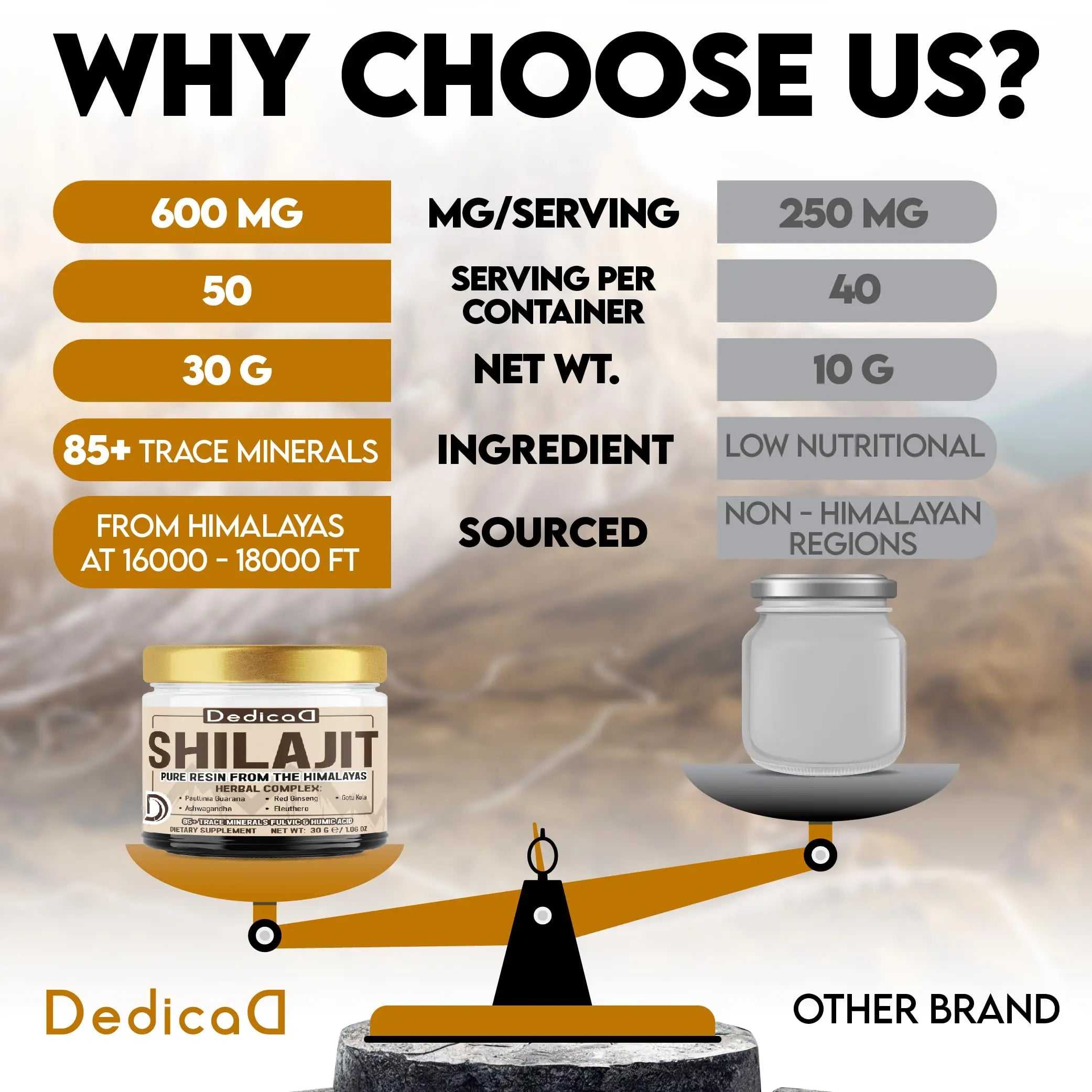 DEDICAD 30g Shilajit Resin with Herbal Complex - Paullinia Guarana, Gotu Kola Leaf & More - Shilajit Pure Himalayan Organic for Immune System, Energy Production, Brain Health & Stamina DEDICAD Au supplements