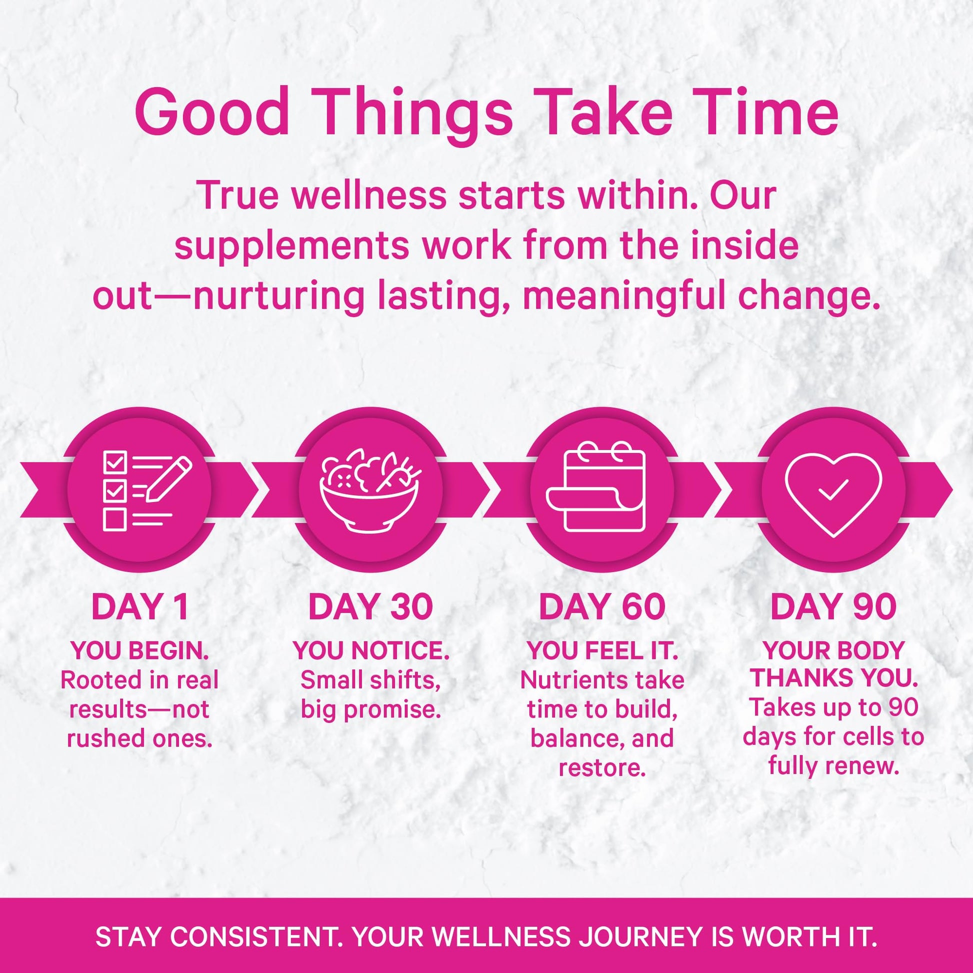 Pink Stork Myo-Inositol & D-Chiro Inositol: 3.6:1 Blend to Support Fertility, Hormone Balance for Women - Ovarian Function, Ovulation, Conception, and Period Support Supplement - 60 Capsules Pink Stork Au supplements