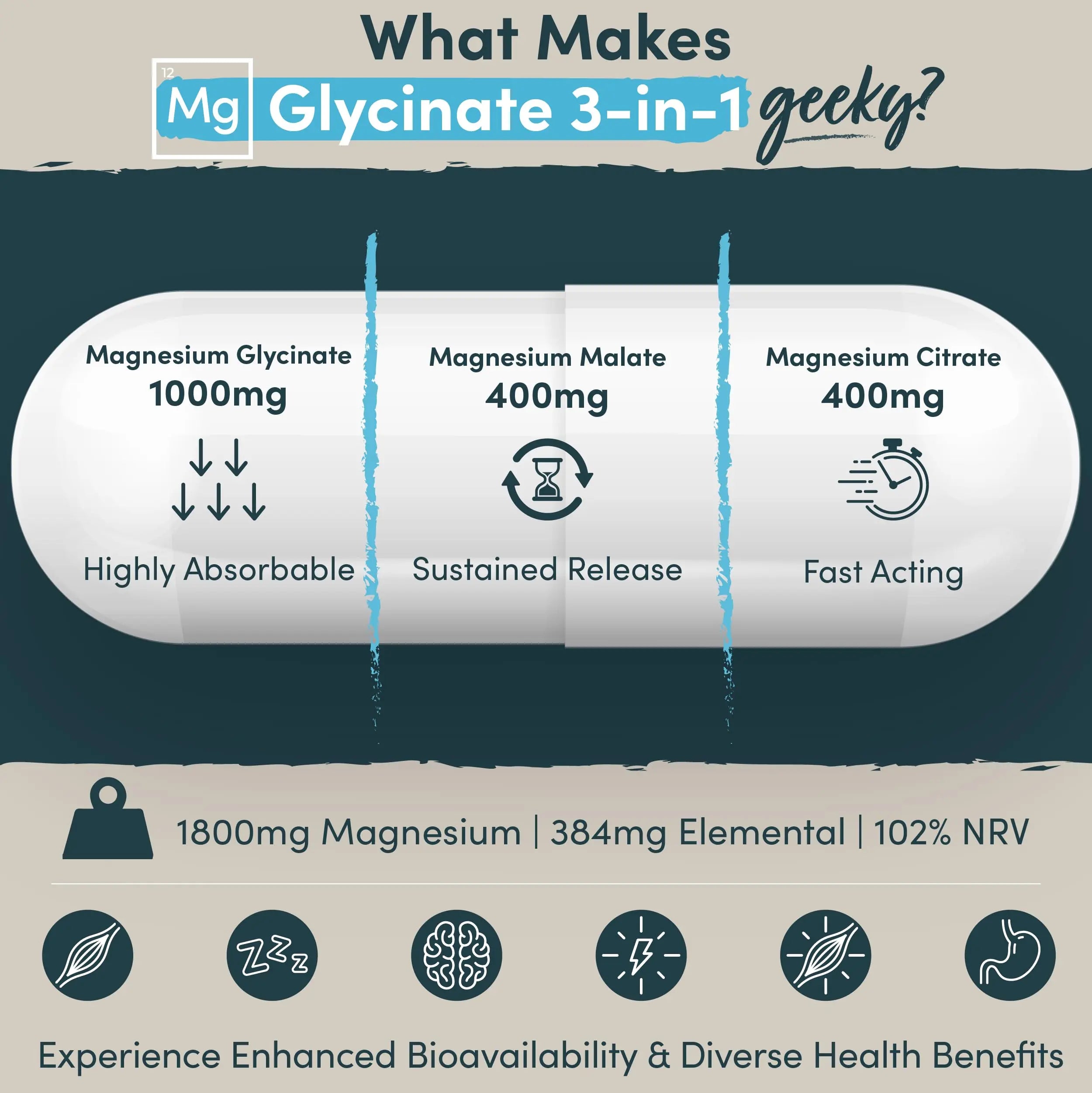 Magnesium Glycinate 3-in-1 Complex - 1800mg Supplements as Bisglycinate, Citrate Nutrition Geeks Au supplements