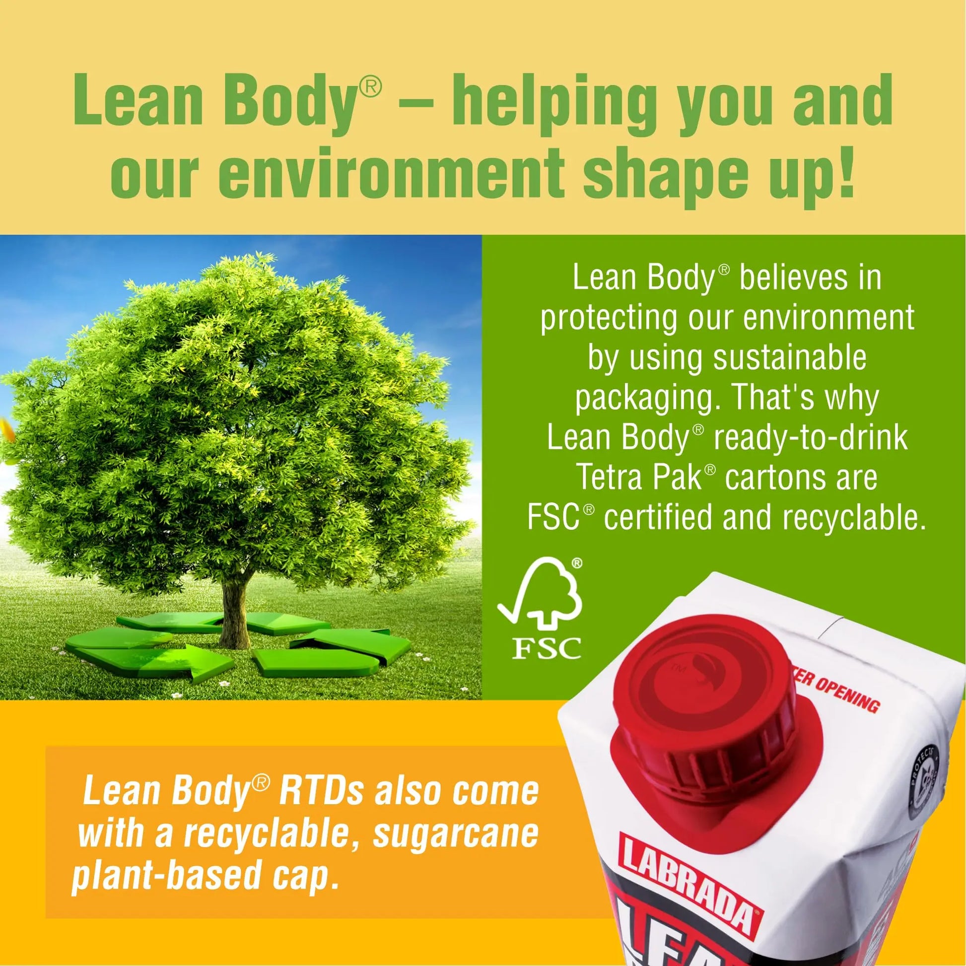 Lean Body Ready-to-Drink Banana Protein Shake, 40g Protein, Whey Blend, 0 Sugar Labrada Au supplements