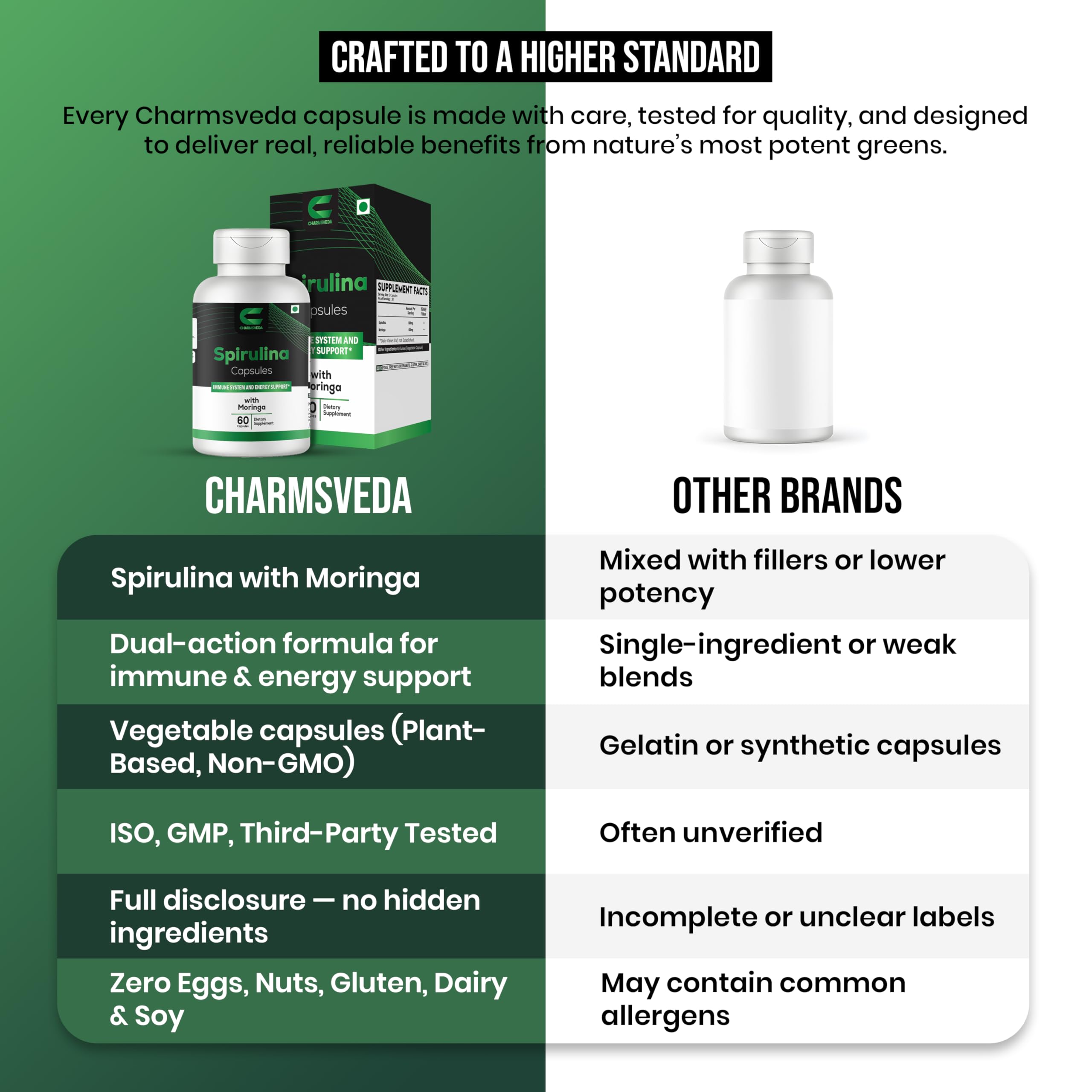 CHARMSVEDA Spirulina Capsules with Moringa – Herbal Immune Support* – 60 Vegan Capsules CHARMSVEDA Au supplements