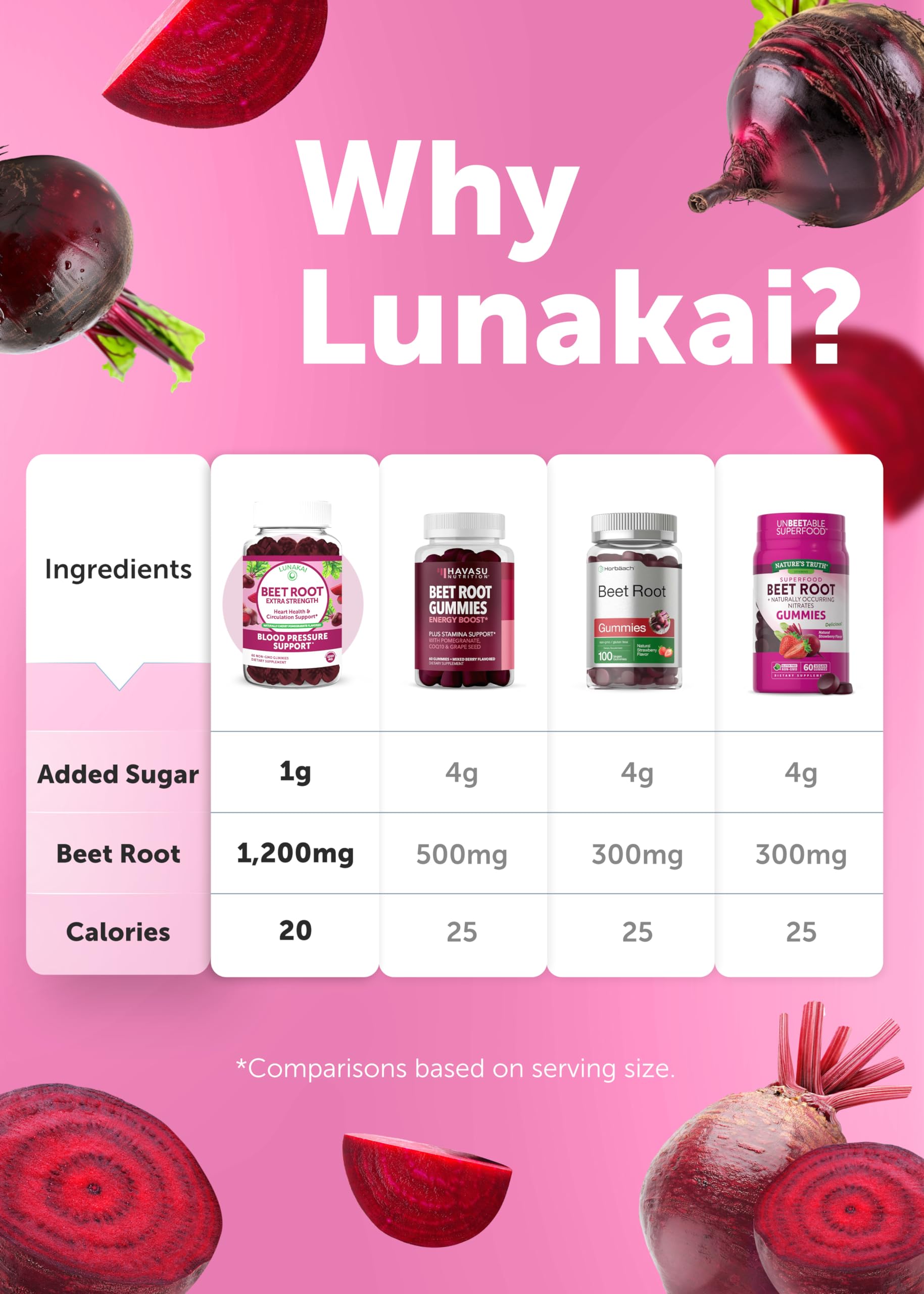 Lunakai USA Made Beet Root Gummies with Antioxidant Blend - Delicious Non-GMO Beet Chews, 60ct Lunakai Au supplements
