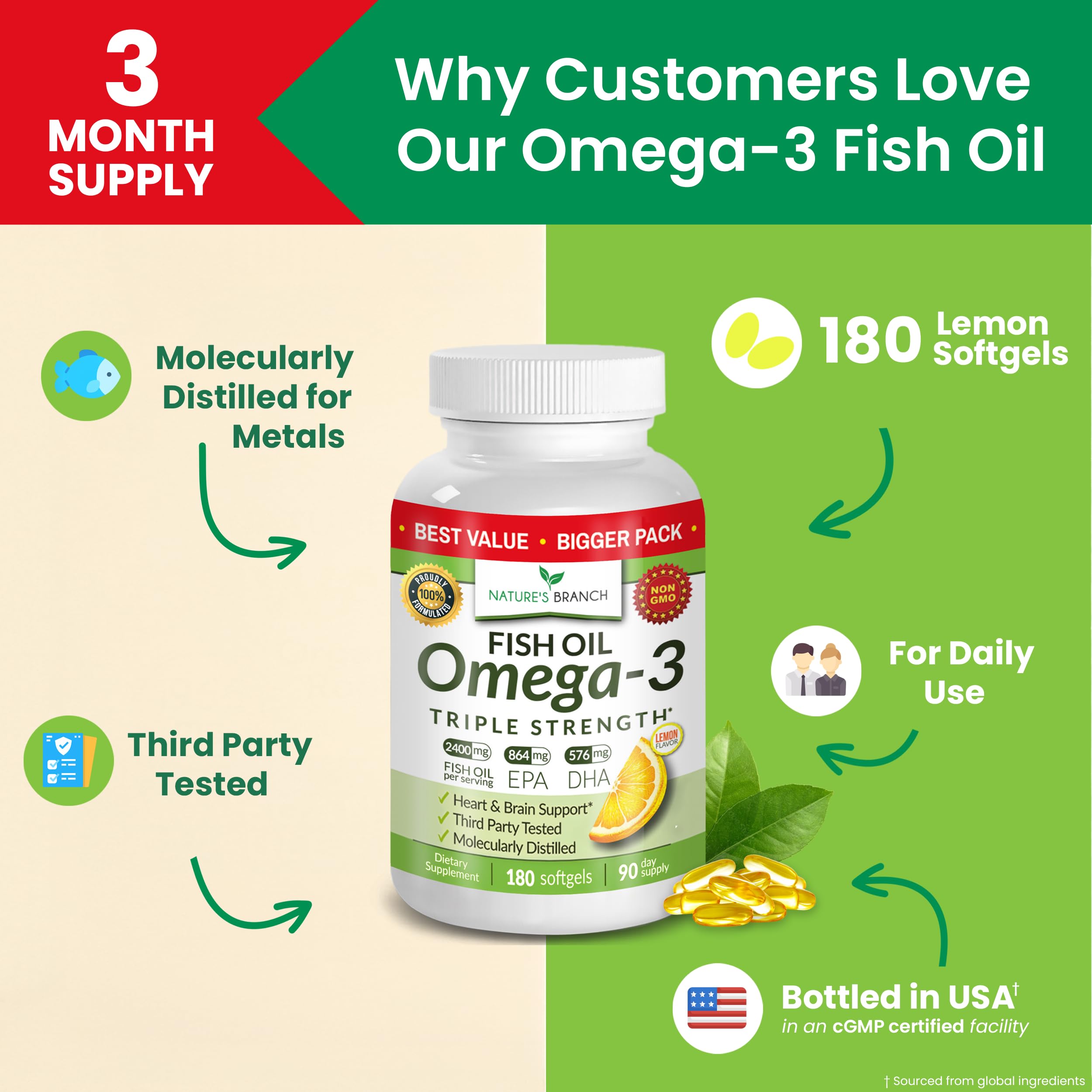 Triple Strength Omega 3 Fish Oil Supplements 2400mg | 180 Capsules, Burpless High Potency Lemon Flavor, High EPA DHA for Men & Women Ultra Pure Softgels