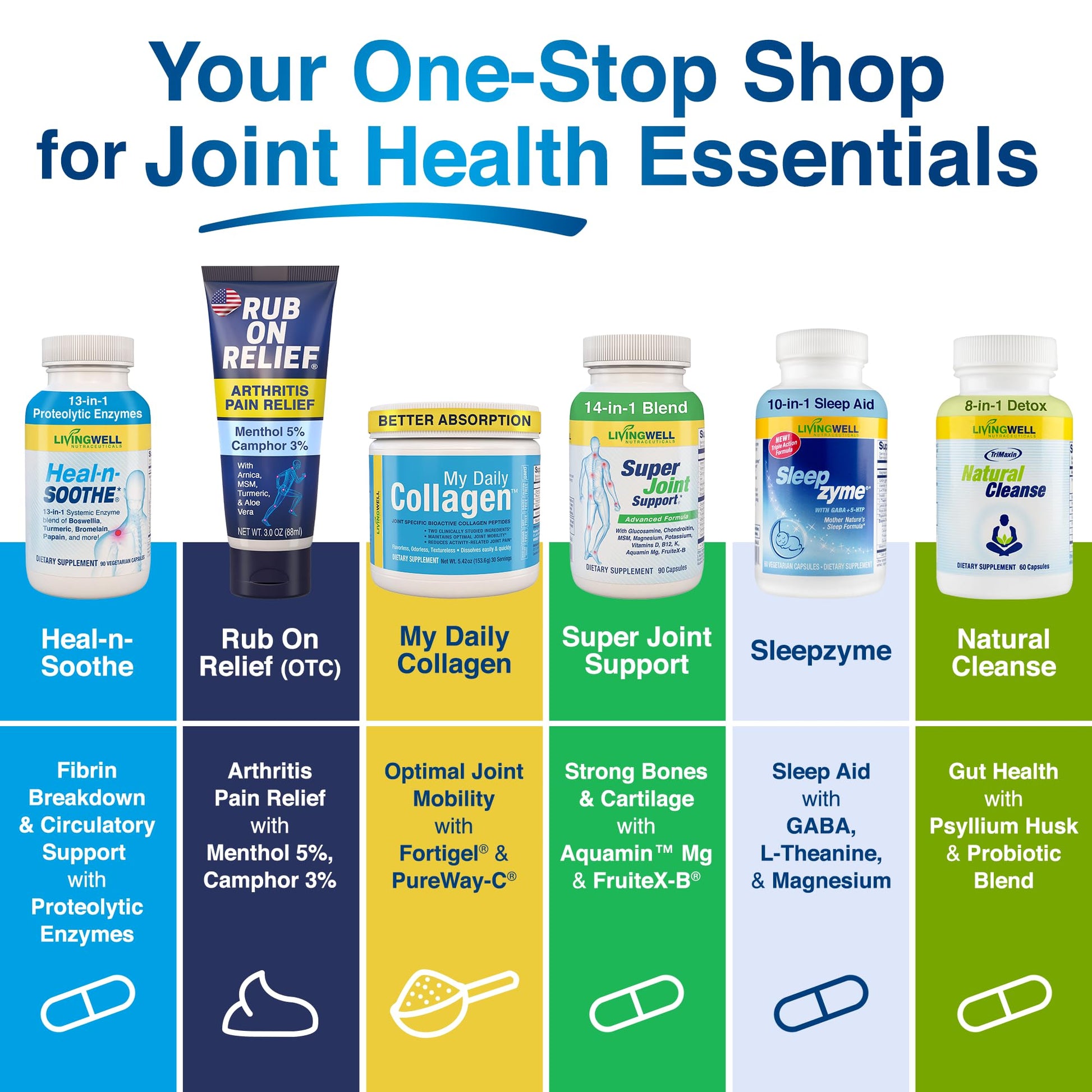 RUB ON RELIEF Arthritis Pain Relief Cream – 10-in-1 Non-Greasy Joints Pain Cream for Knees, Back, Neck, Hands, & Muscle Aches with Menthol, Camphor, Arnica, MSM & Turmeric Up to 8 Hours, 3oz (3 Pack) RUB ON RELIEF Au supplements