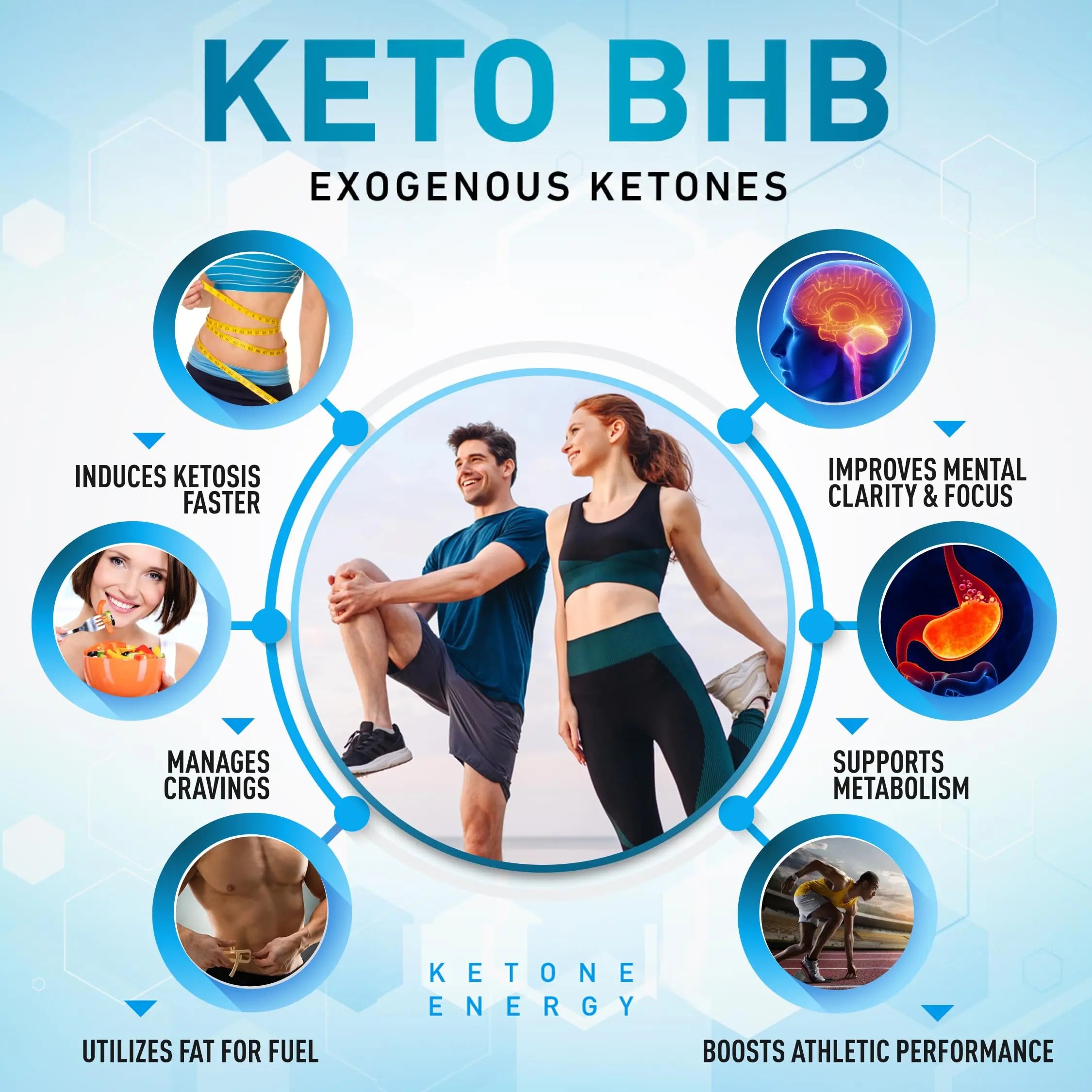 Purely Optimal Keto BHB Exogenous Ketones Supplement - Keto Diet Pills for Ketosis Purely Optimal Au supplements