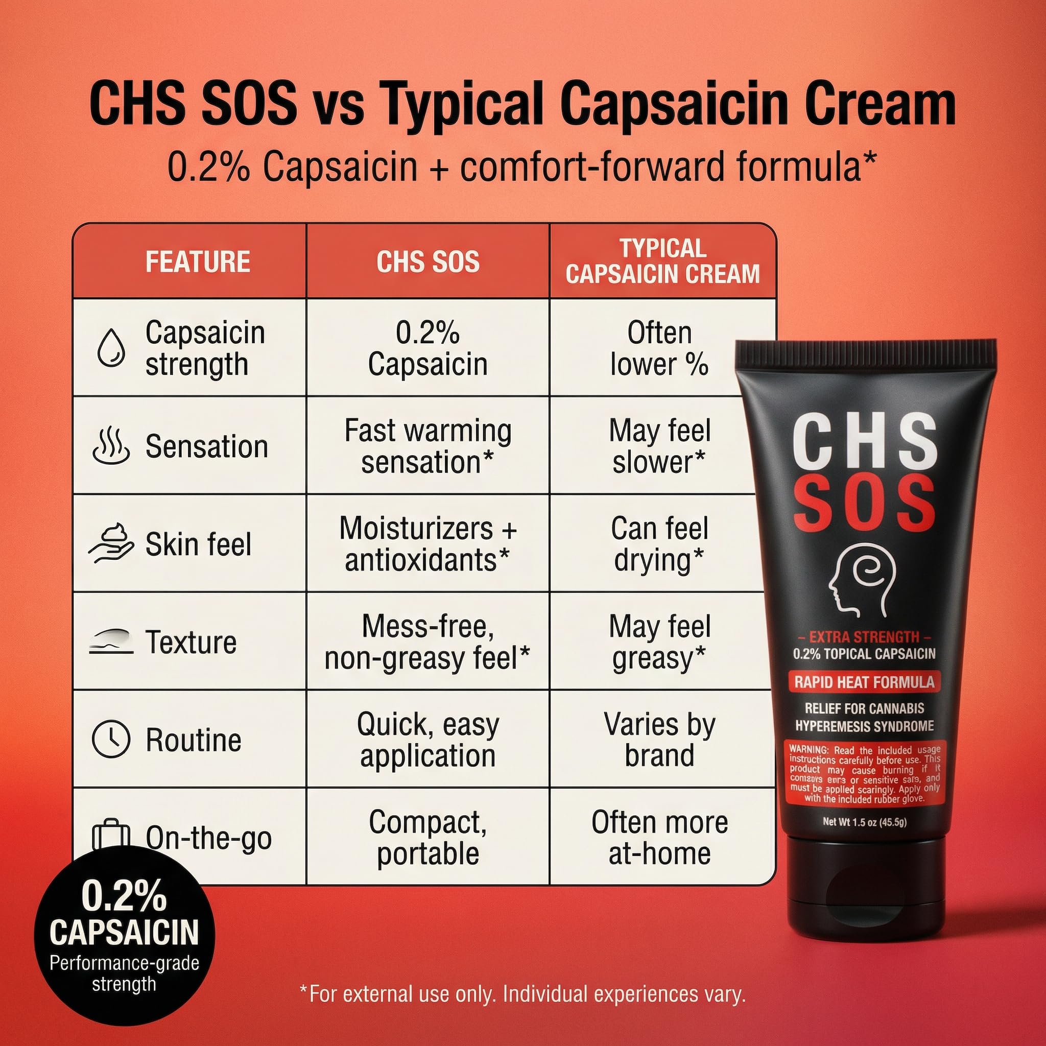 CHS SOS Warming Relief Cream – High Potency Capsaicin Topical for Abdominal & Muscle Discomfort – Soothing Warming Sensation for Targeted Comfort – Fast-Acting, Non-Greasy Formula – 1.5 oz x 2pack CHS SOS Au supplements