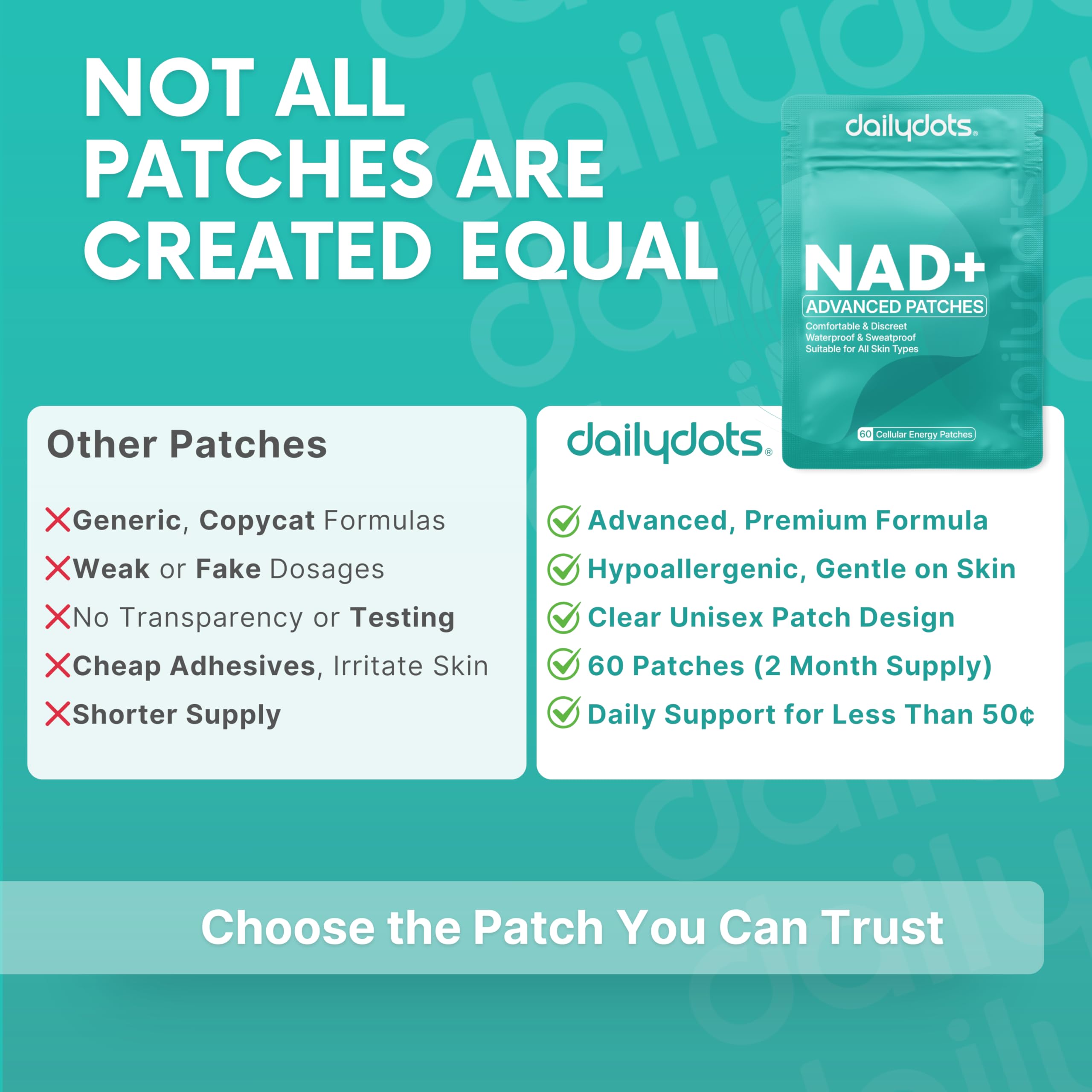 Daily Dots NAD+ Patches | Energy, Healthy Aging & Wellness Support | 12 Active Blends incl. Nicotinamide & CoQ10 | Time Release Patch | for Men & Women (60 Patches) Daily Dots Au supplements