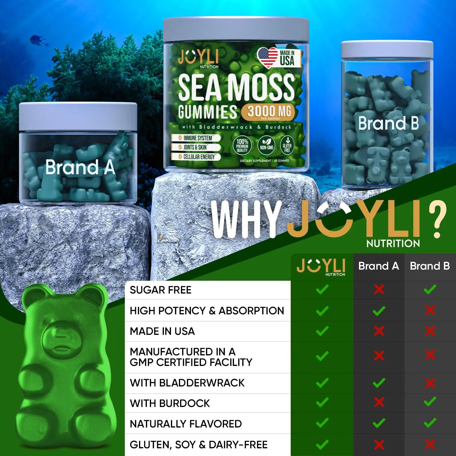 Sea Moss Gummies - Irish Seamoss Gummies for Adults & Kids - Advanced Superfood JOYLI Nutrition Au supplements