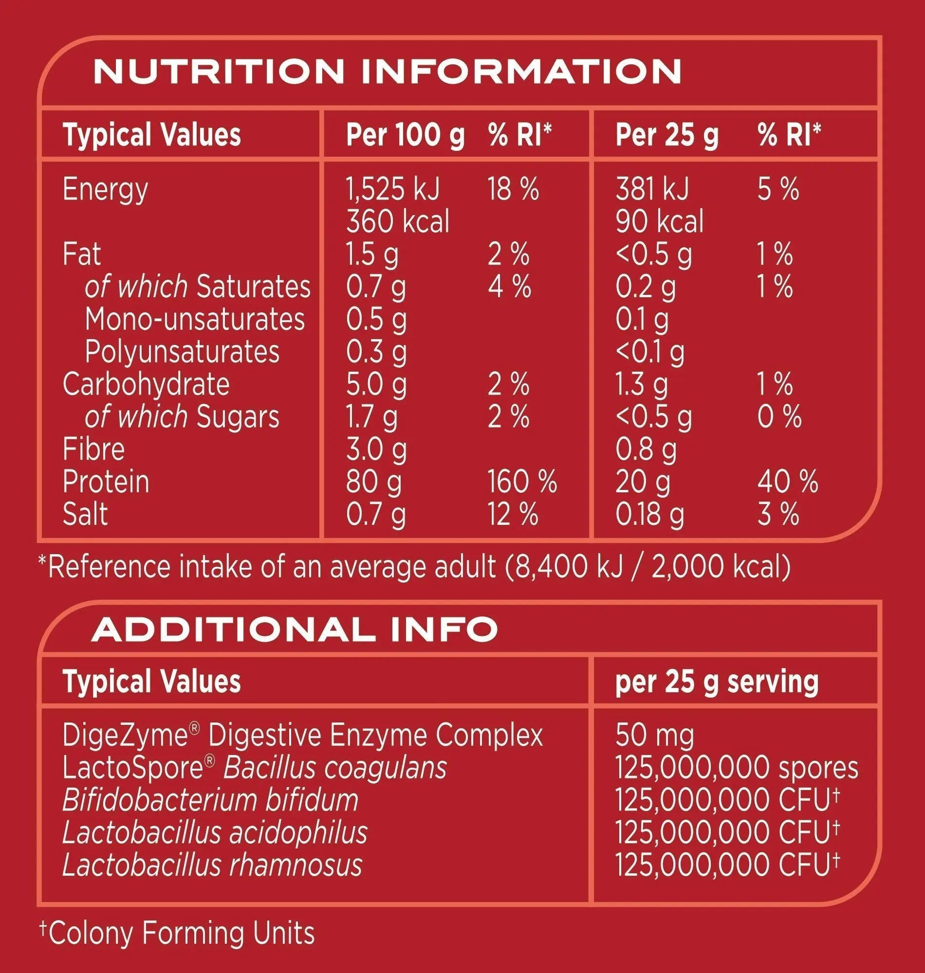 Reflex Nutrition Instant Whey Pro | Whey Protein Powder Shake | High in Protein 80 g Reflex Nutrition Au supplements