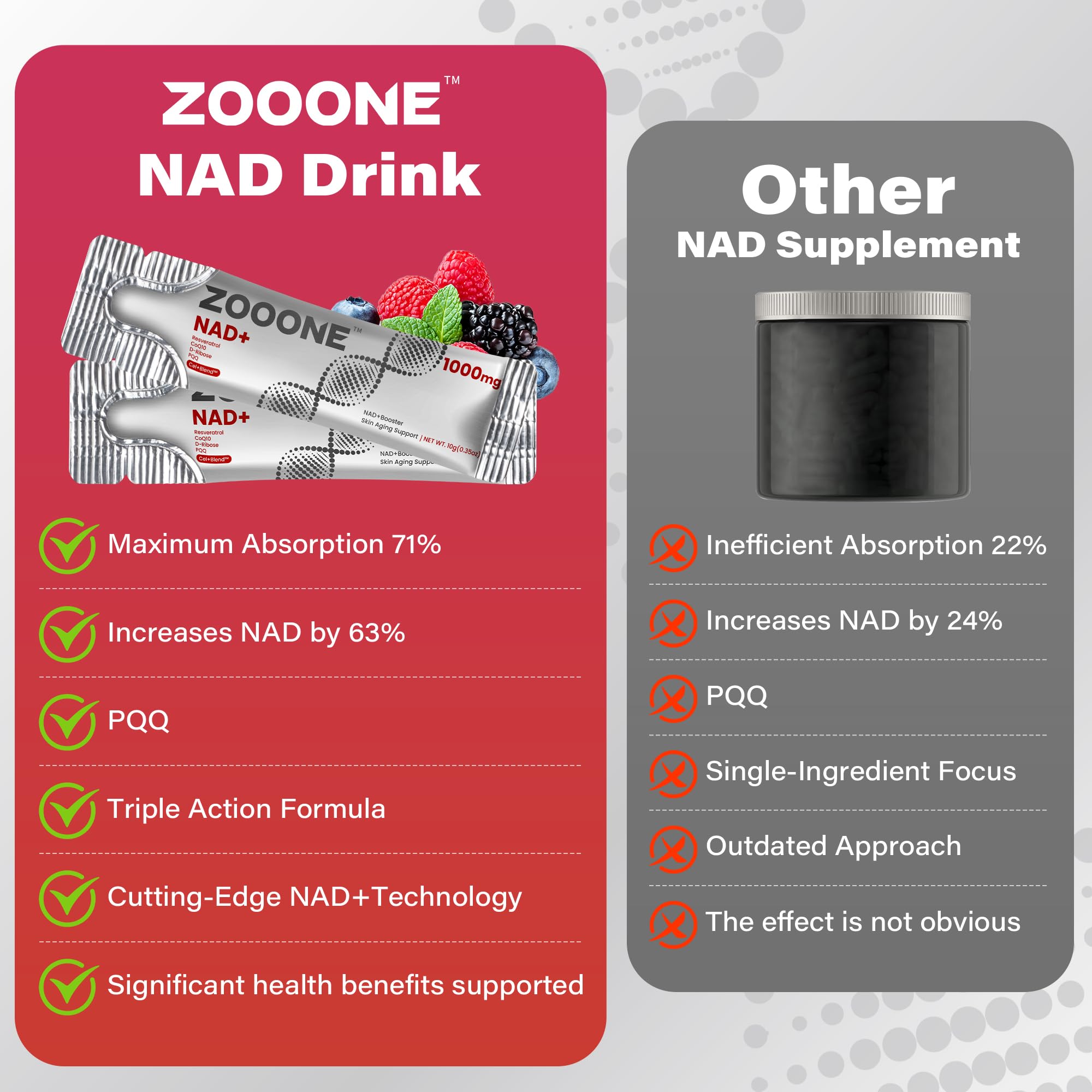 NAD+ 1000mg Liquid Packets Supplement - Premium Nicotinamide Riboside & Resveratrol for Cellular Energy,Advanced NAD Booster for Men & Women (90 Pocket) zooone Au supplements