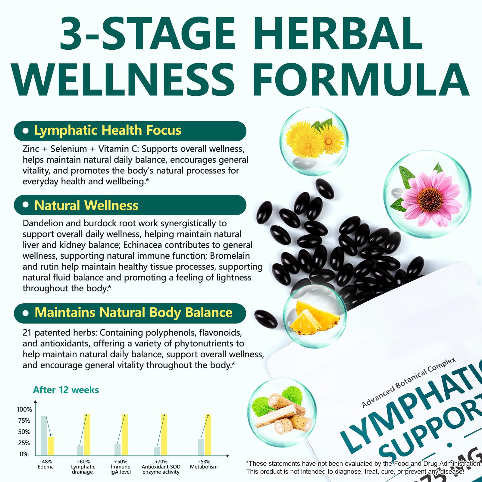 chenyayun Lymphatic Drainage Supplements, 240 Softfels, 21-in-1 Natural Herbal Blends with Echinacea, Dandelion, Burdock Root for Lymph System, Immune Support, Cleanse, Less Swelling/Bloating chenyayun Au supplements