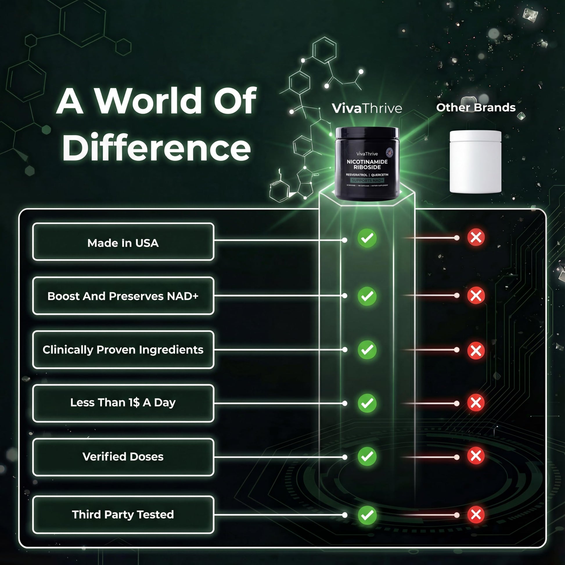 VivaThrive Advanced NAD+ Complex - NMNH Supplement Alternative - 50 Day Supply - Triple Action NAD+ Supplement - Nicotinamide Riboside - Resveratrol - Quercetin - Third-Party Tested - Made in USA VivaThrive Au supplements
