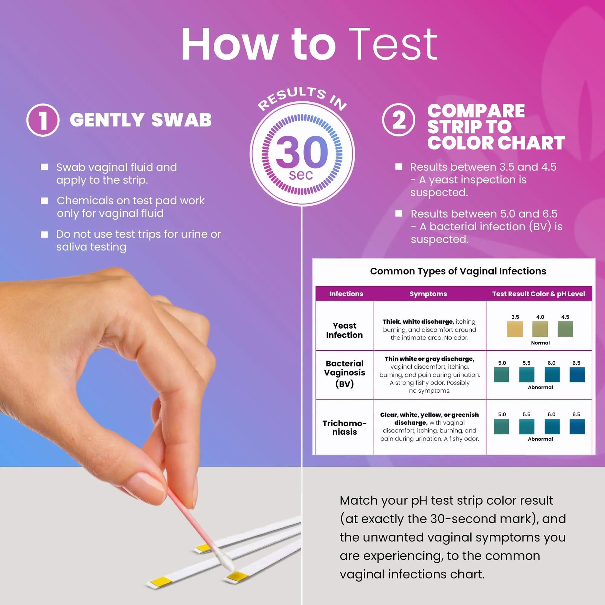 Pelvana Boric Acid Suppositories for Women 30 + 7 Applicators + 50 pH Test Strips, Total of 87 Piece Kit for Vaginal Odor - Third-Party Verified & Bottled in The USA - Feminine Health Odor Solution Pelvana Au supplements