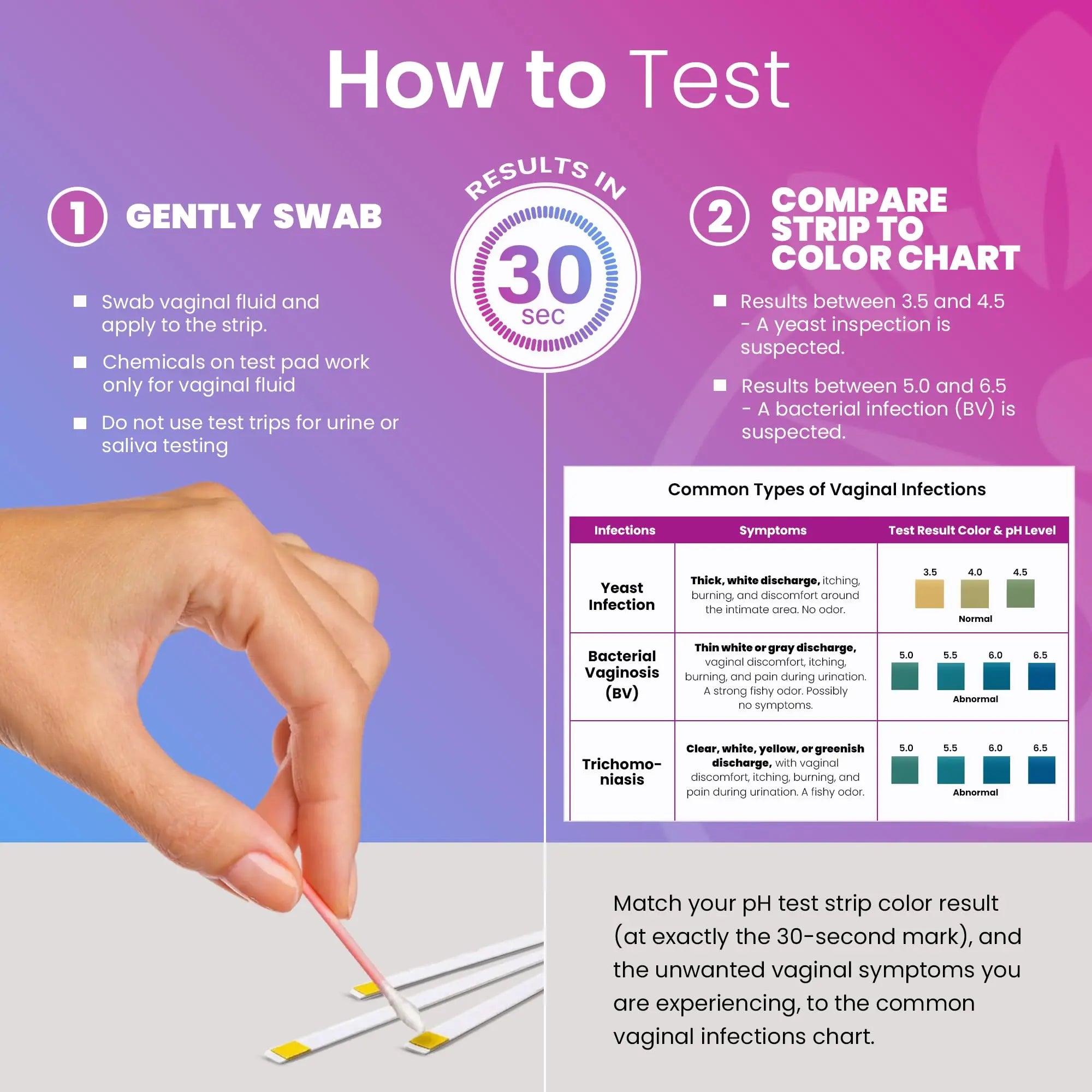 Pelvana Boric Acid Suppositories for Women 30 + 7 Applicators + 50 pH Test Strips, Total of 87 Piece Kit for Vaginal Odor - Third-Party Verified & Bottled in The USA - Feminine Health Odor Solution Pelvana Au supplements