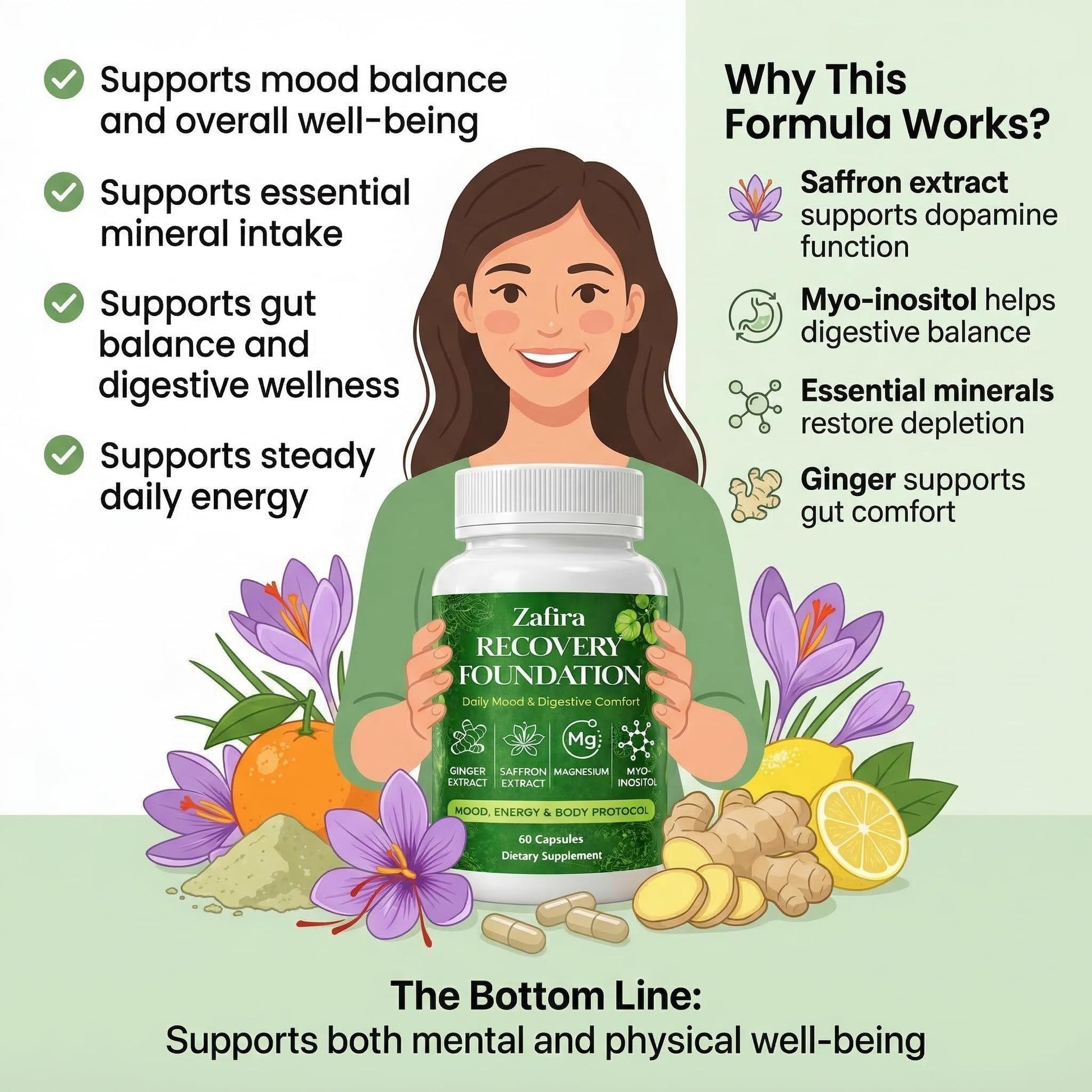 DYDUON Zafira Recovery Foundation Capsules – Mental Clarity, Hair & Mood Support, Natural Herbal Formula with Saffron Extract, Ginger Extract, L-Theanine, Myo-Inositol, Non-GMO, 60 Capsules DYDUON Au supplements