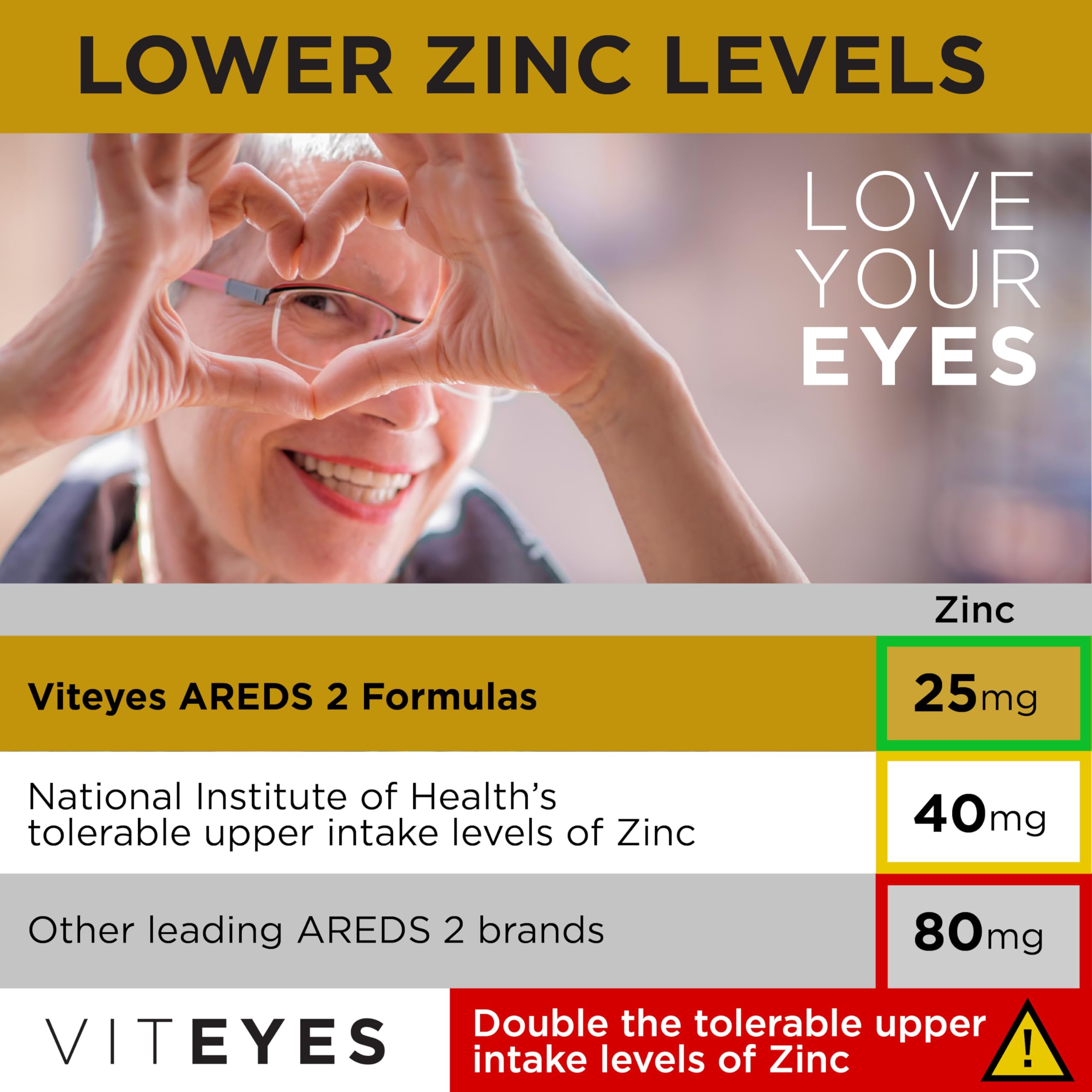 Viteyes AREDS 2 Classic Macular Health Formula Softgels, Eye Health Vitamin to Support Macular Health, Lower Zinc, Eye Vitamins, Macular Vitamins, Beta-Carotene Free, 180 Softgels Viteyes Au supplements