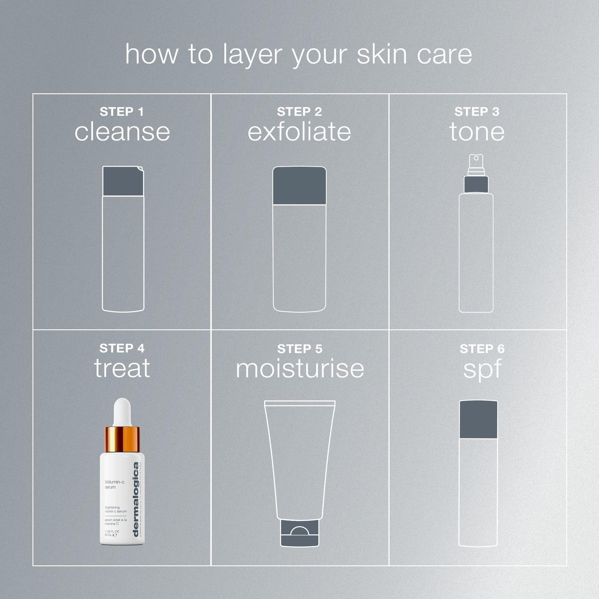 Dermalogica Biolumin-C Serum, Vitamin C Dark Spot Serum for Face with Peptide and AHA - Exfoliates and Reduces Sign of Skin Aging, 1 Fl Oz Dermalogica Au supplements