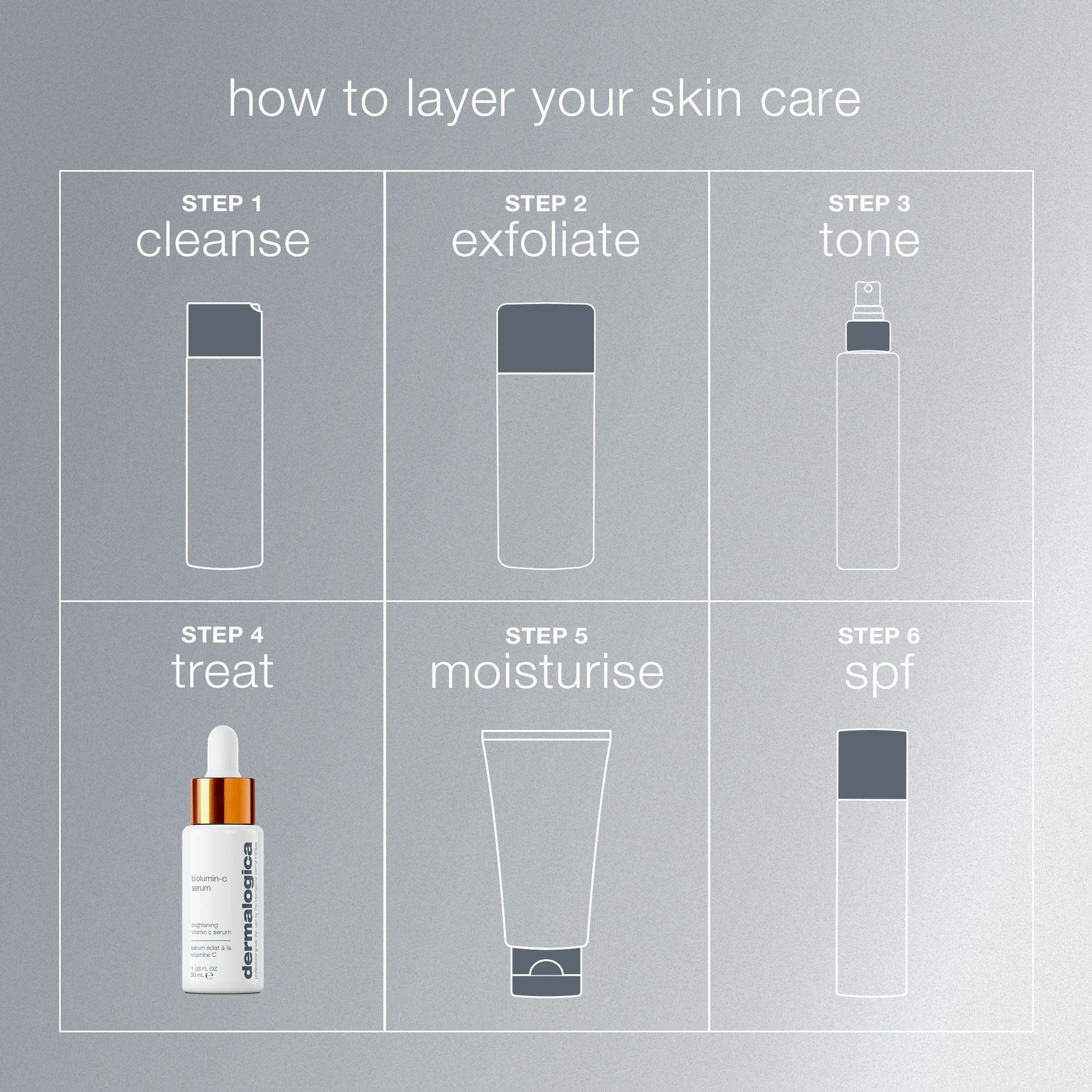 Dermalogica Biolumin-C Serum, Vitamin C Dark Spot Serum for Face with Peptide and AHA - Exfoliates and Reduces Sign of Skin Aging, 1 Fl Oz Dermalogica Au supplements