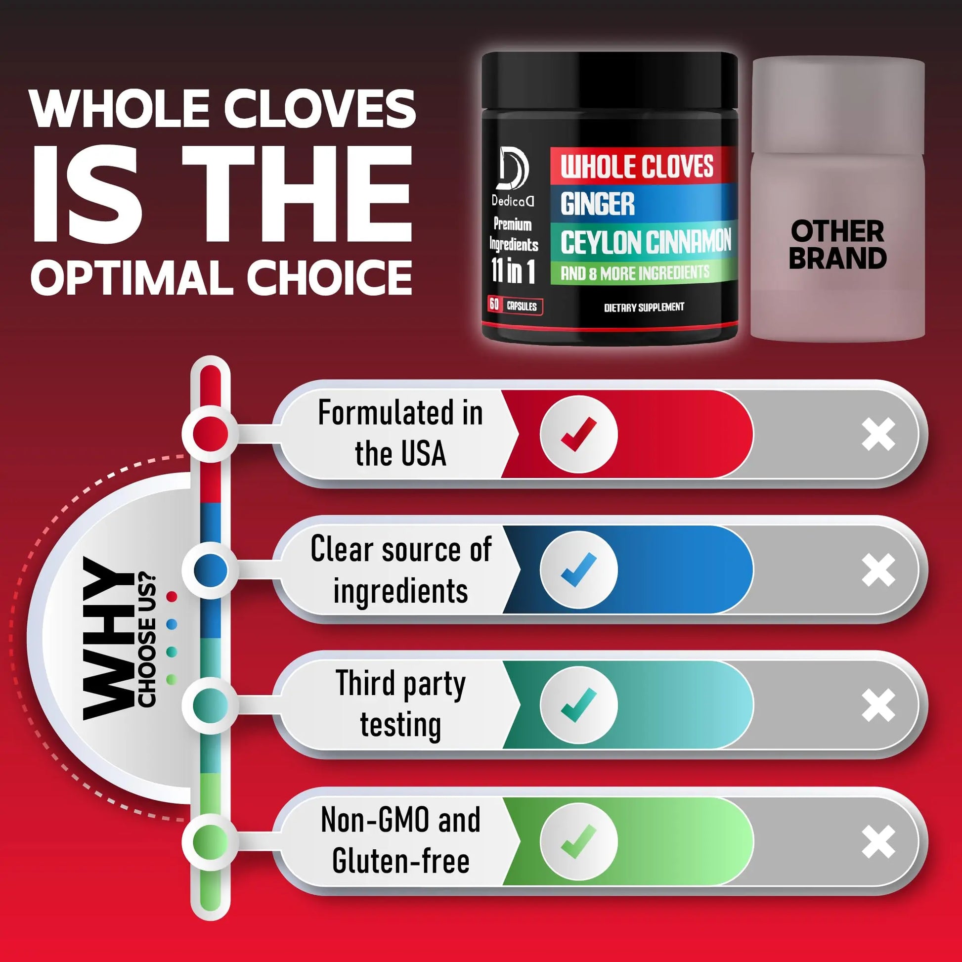 DEDICAD 11in1 Cloves Supplement with Ginger, Ceylon Cinnamon and 8 Other More - Digestive, Immune System, Mood Support - 60 Capsules - 30 Days Supply DEDICAD Au supplements