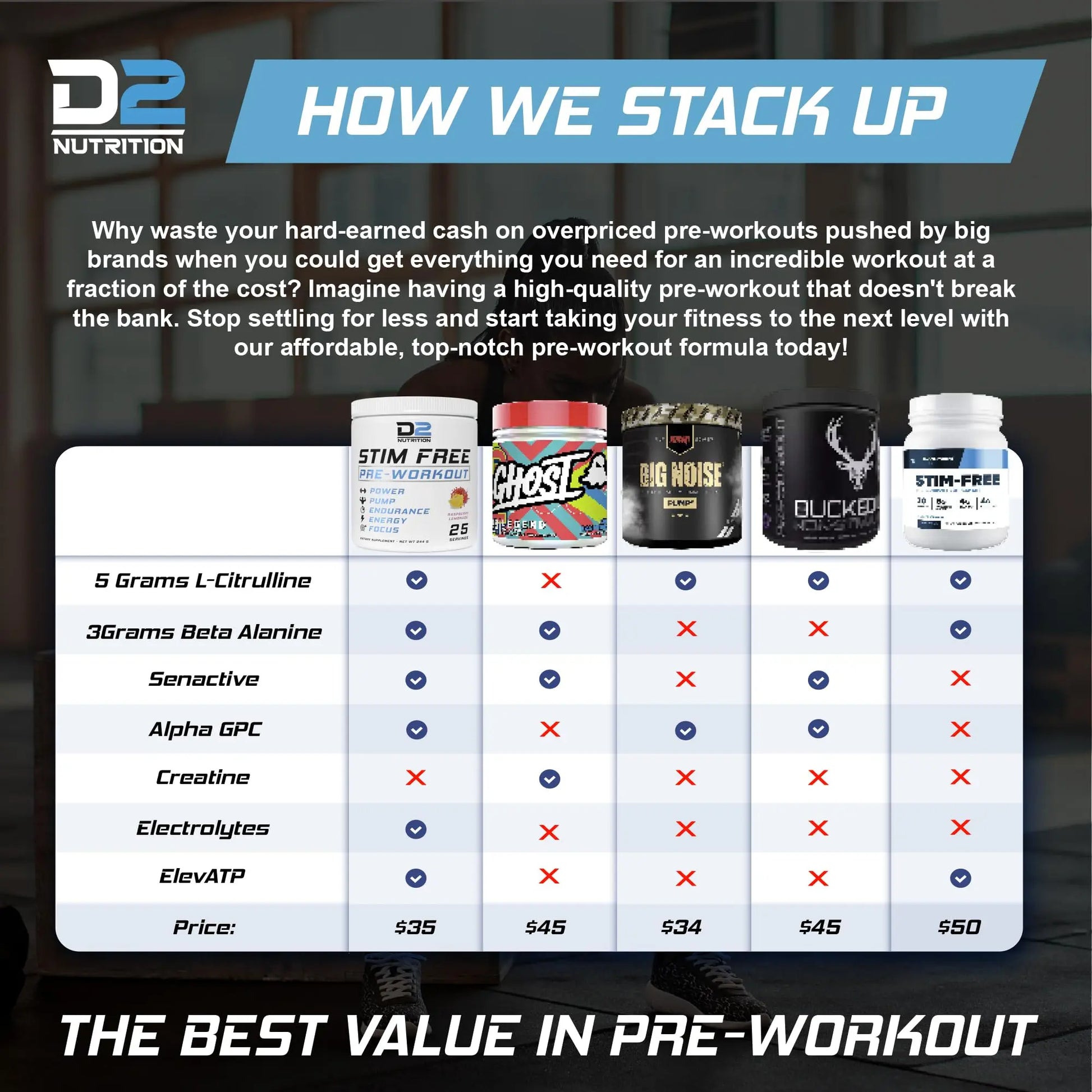 Precium Nutrition Stim Free Pre Workout - Best Non Caffeine Powder No Amazing Power Precium Nutrition Au supplements