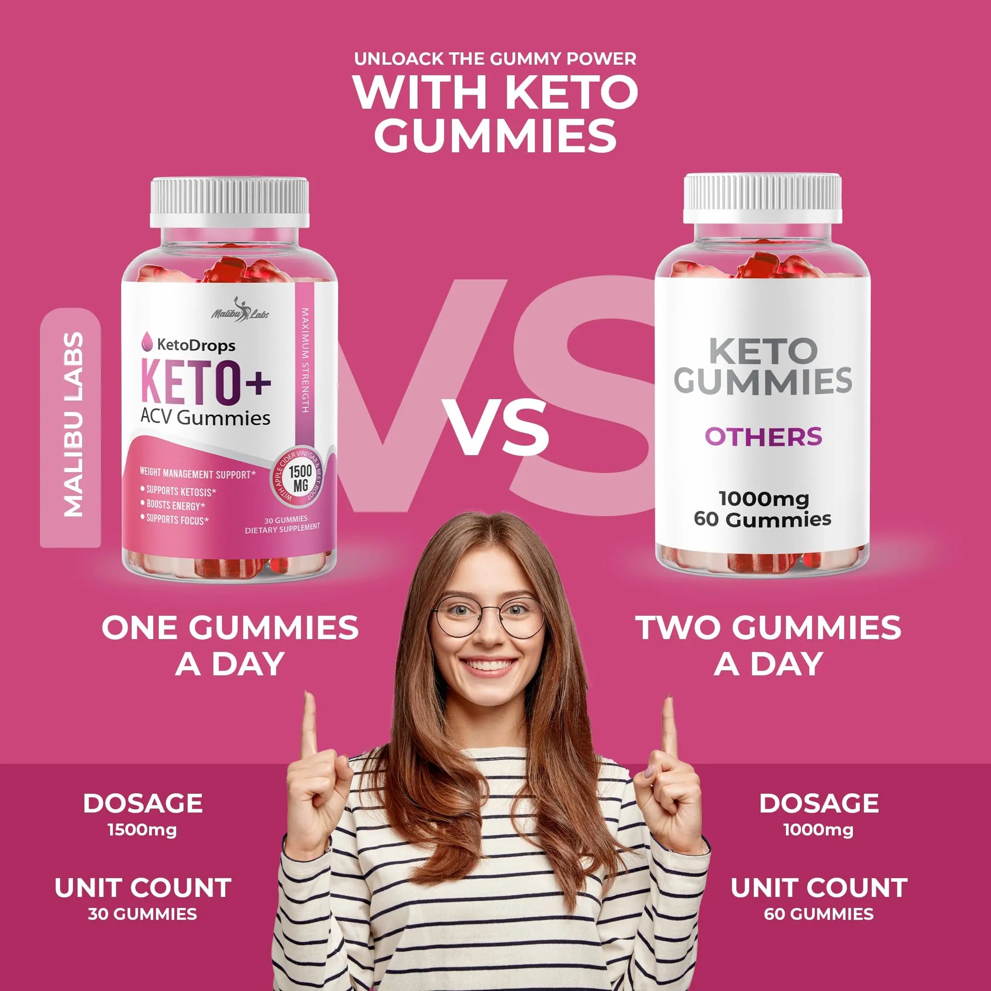 Keto Drops ACV Gummies Weight Loss - 1500mg Once a Day, Strong Time Released Malibu Labs Au supplements