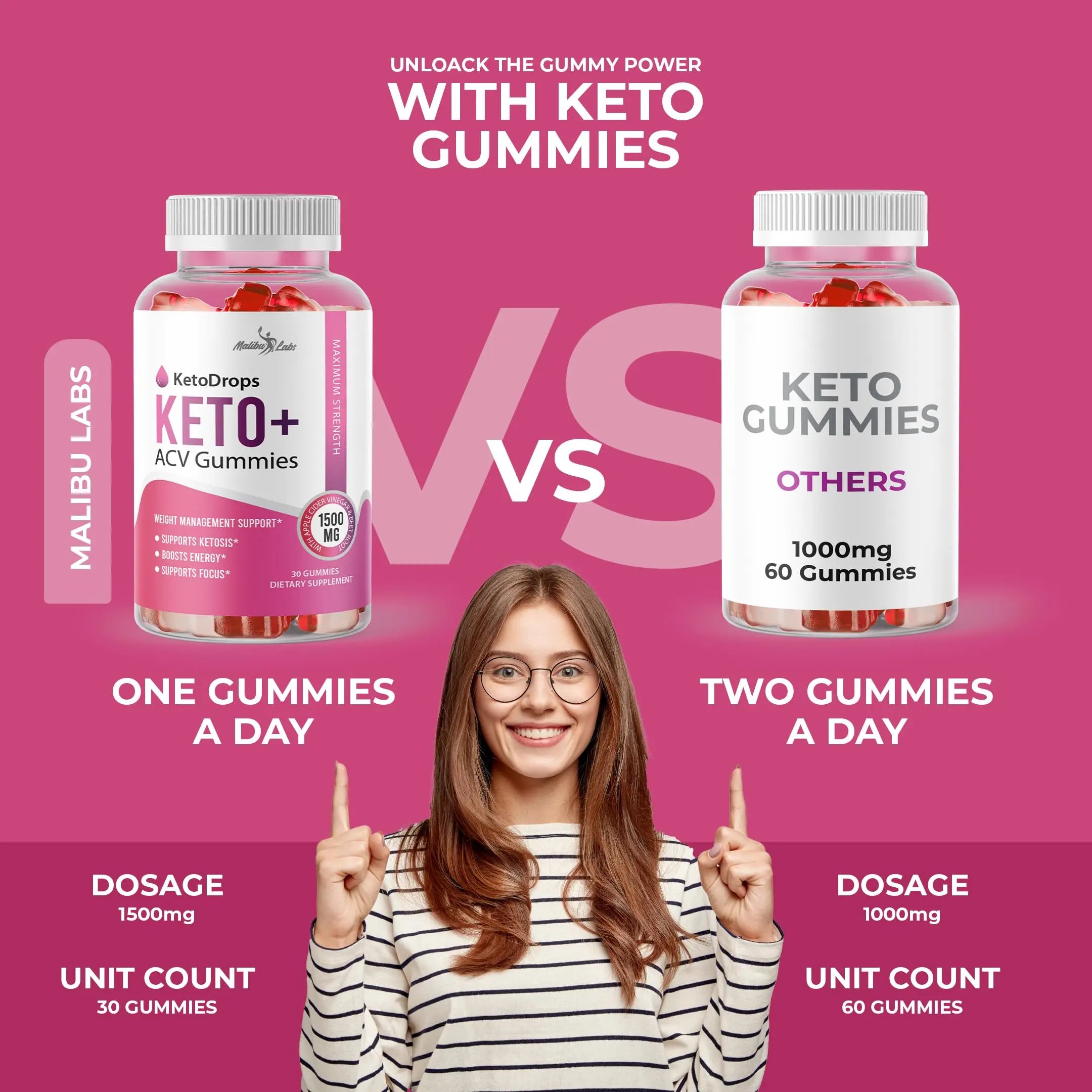 Keto Drops ACV Gummies Weight Loss - 1500mg Once a Day, Strong Time Released Malibu Labs Au supplements