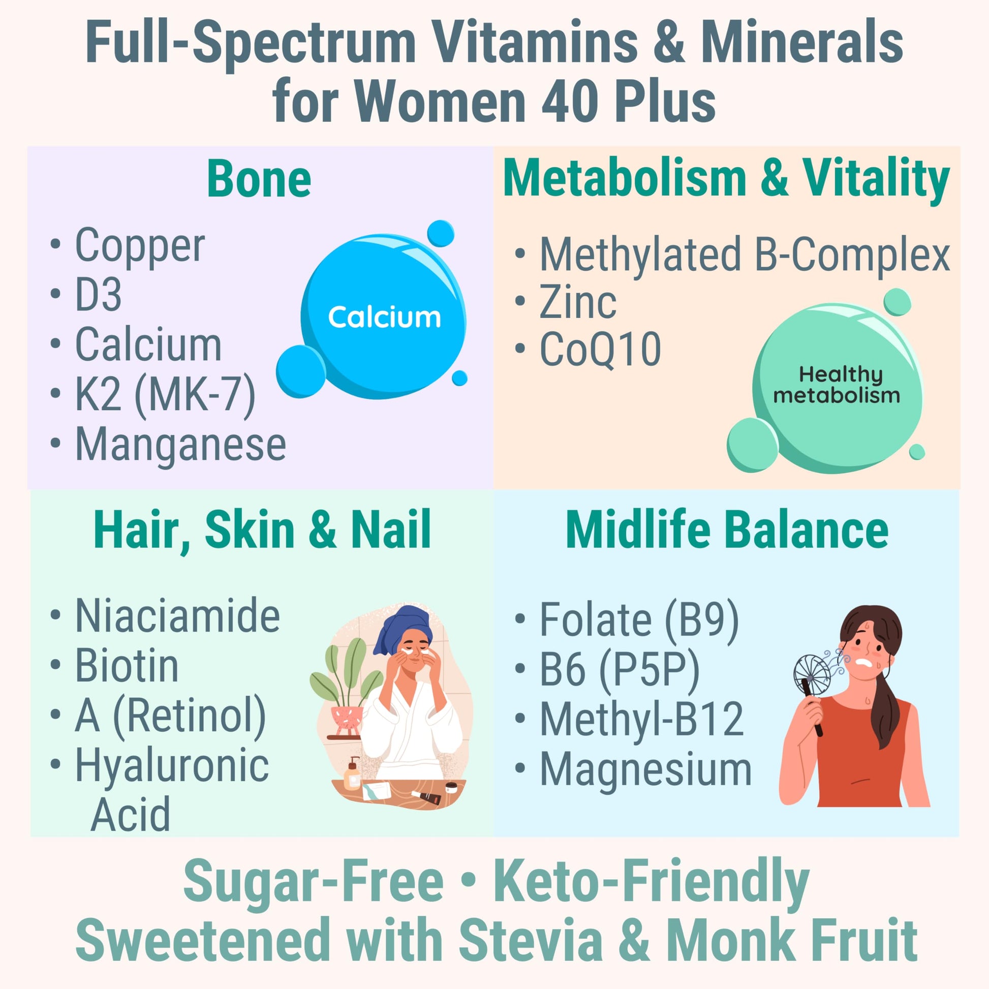 SHIZAM Vitamin D3 K2 MK-7 Gummies with Magnesium, Folate (5-MTHF), Methylfolate, CoQ10, B6 P5P & Methylated B-Complex for Women 40+ SHIZAM Au supplements