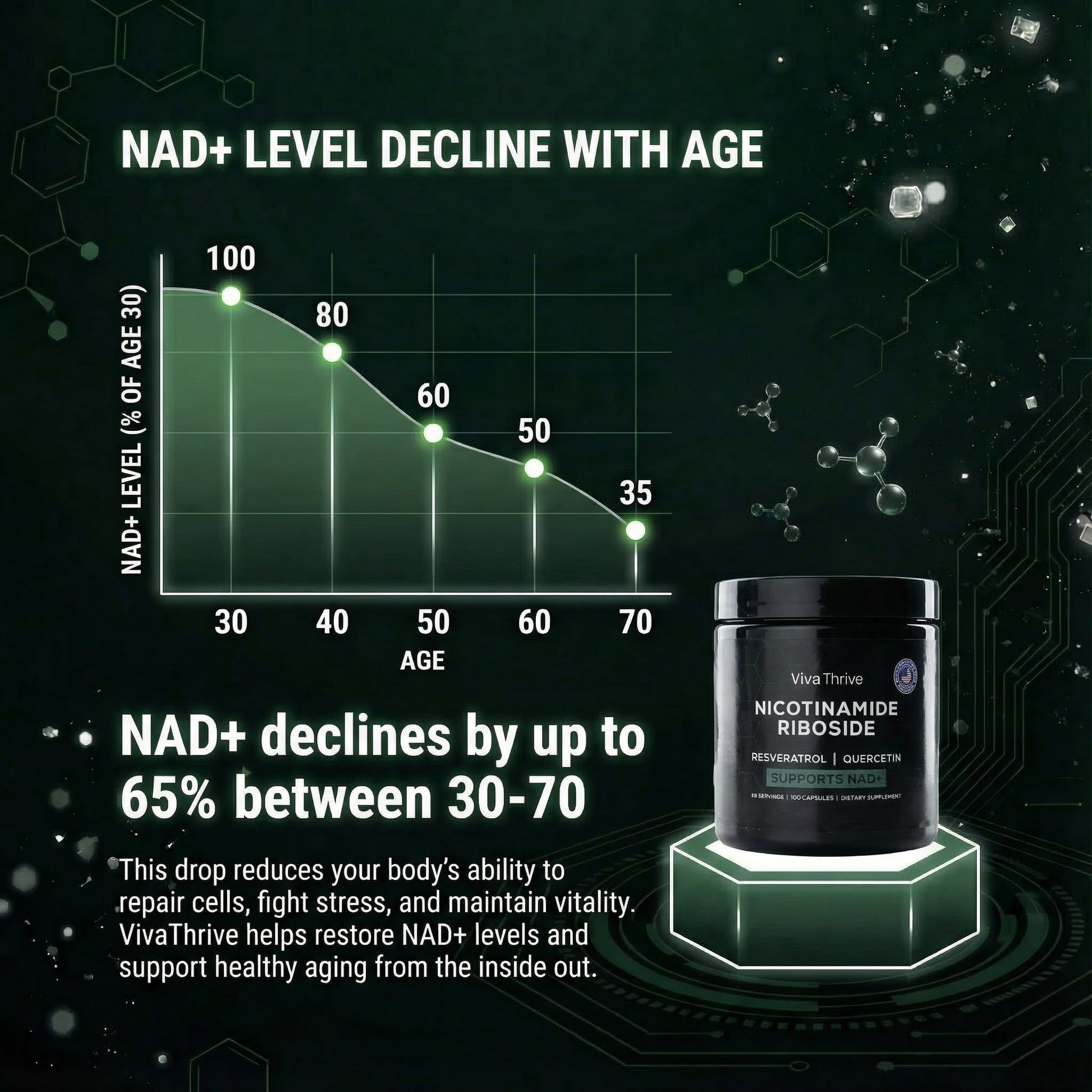 VivaThrive Advanced NAD+ Complex - NMNH Supplement Alternative - 50 Day Supply - Triple Action NAD+ Supplement - Nicotinamide Riboside - Resveratrol - Quercetin - Third-Party Tested - Made in USA VivaThrive Au supplements
