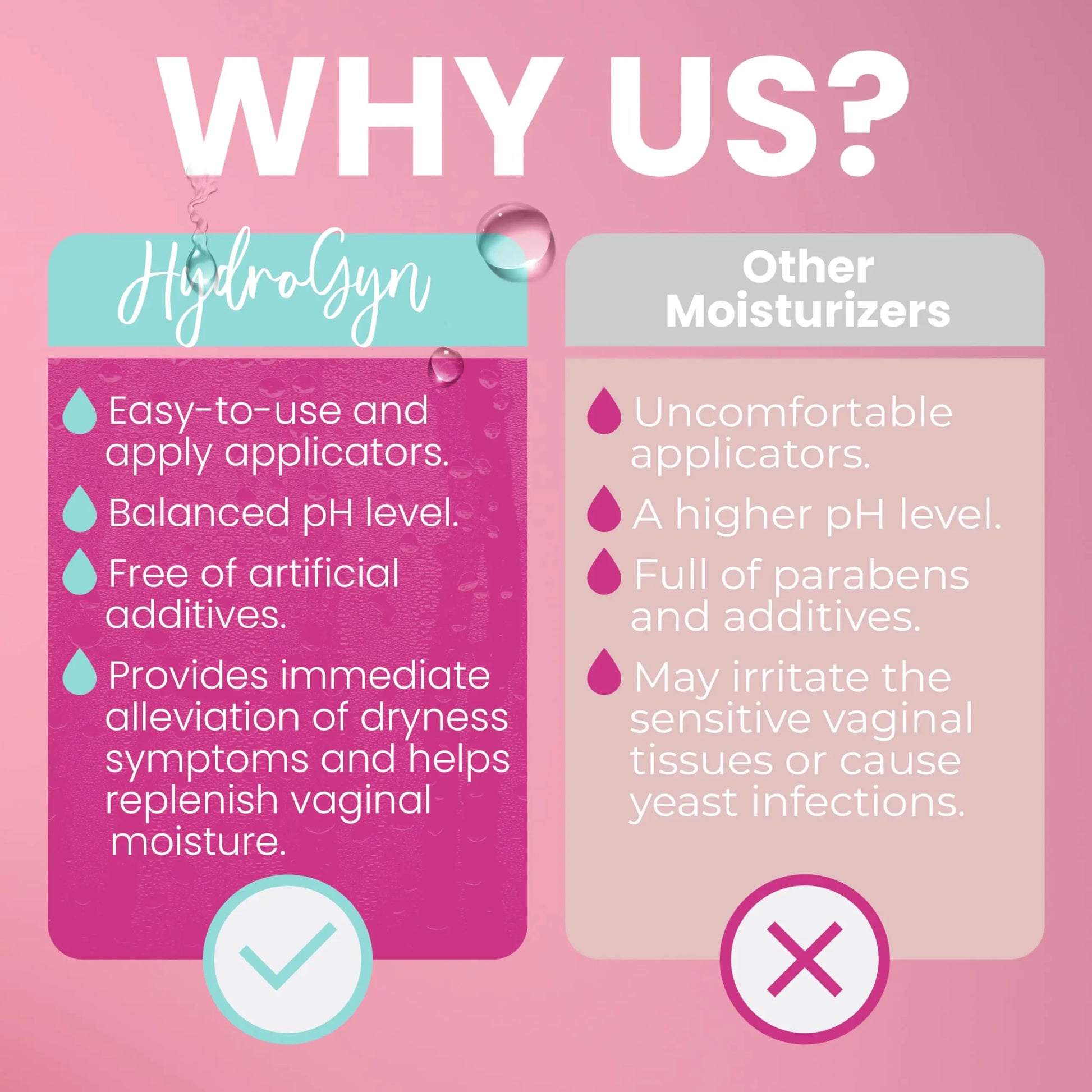 Hydro GYN Vaginal Moisturizer | Long Lasting for Vaginal Dryness & Irritation | Hyaluronic Acid & Vitamin E | Feminine Care Hormone Free | Pre and Post Menopausal | 12 Vaginal Suppositories Terramed Just Think Comfort Au supplements
