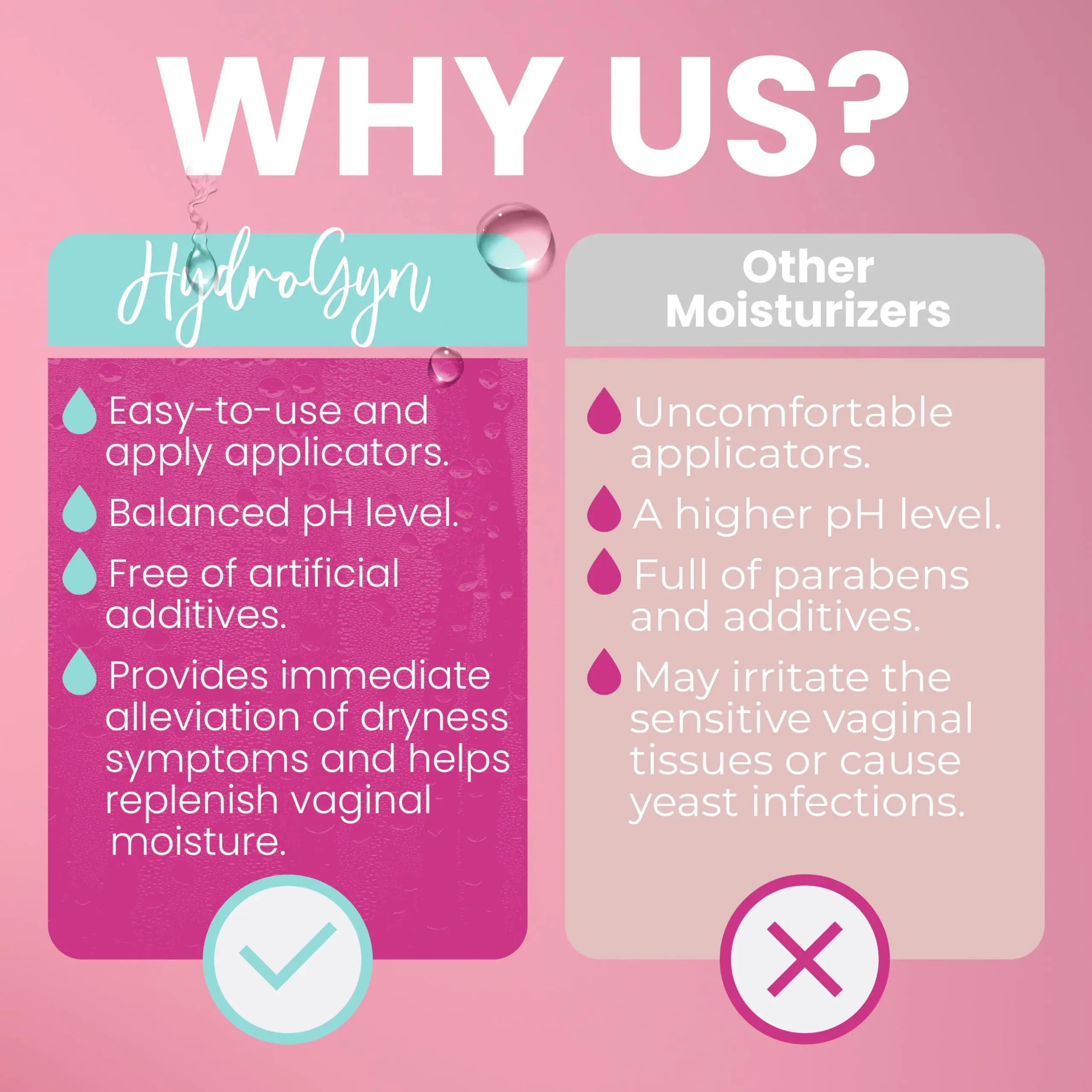Hydro GYN Vaginal Moisturizer | Long Lasting for Vaginal Dryness & Irritation | Hyaluronic Acid & Vitamin E | Feminine Care Hormone Free | Pre and Post Menopausal | 12 Vaginal Suppositories Terramed Just Think Comfort Au supplements