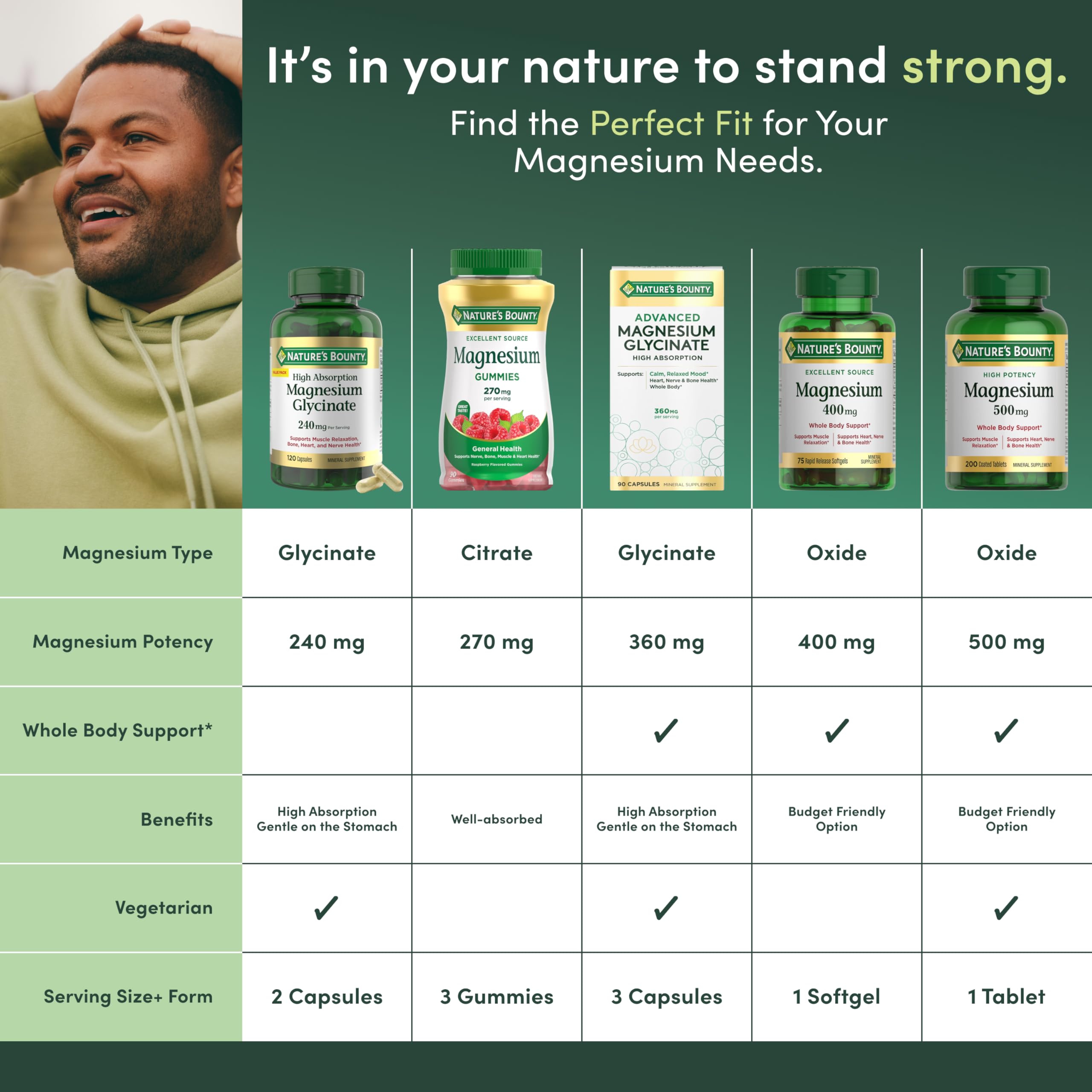 Nature's Bounty Calm Magnesium Glycinate Supplement - High Absorption Magnesium for Relaxed Mood, Heart & Bone Health, 90 Capsules Nature's Bounty Au supplements