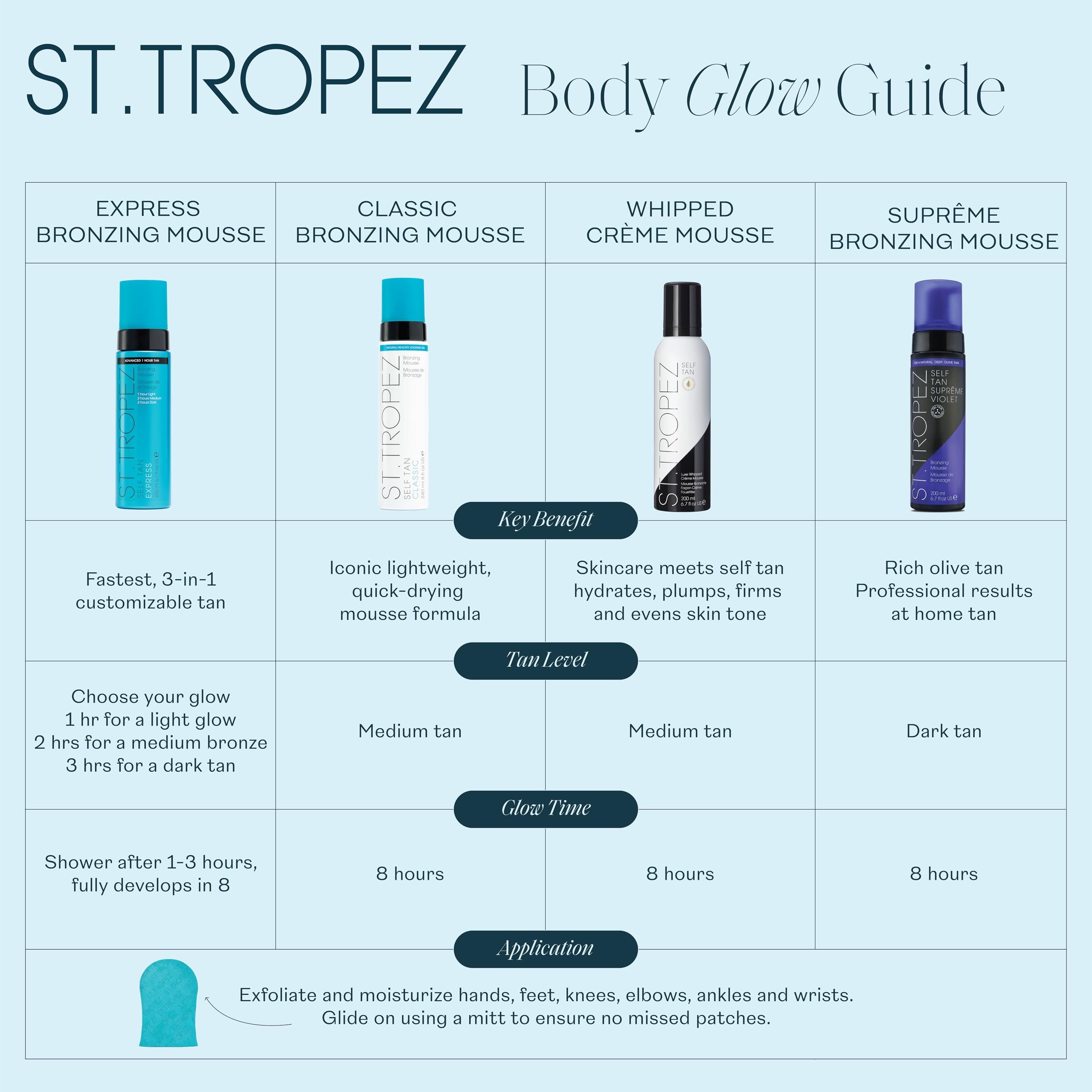 St.Tropez Classic Bronzing Self Tan Mousse for Streak-Free, Golden Tinted, Natural-Looking Tan, 8 Fl Oz