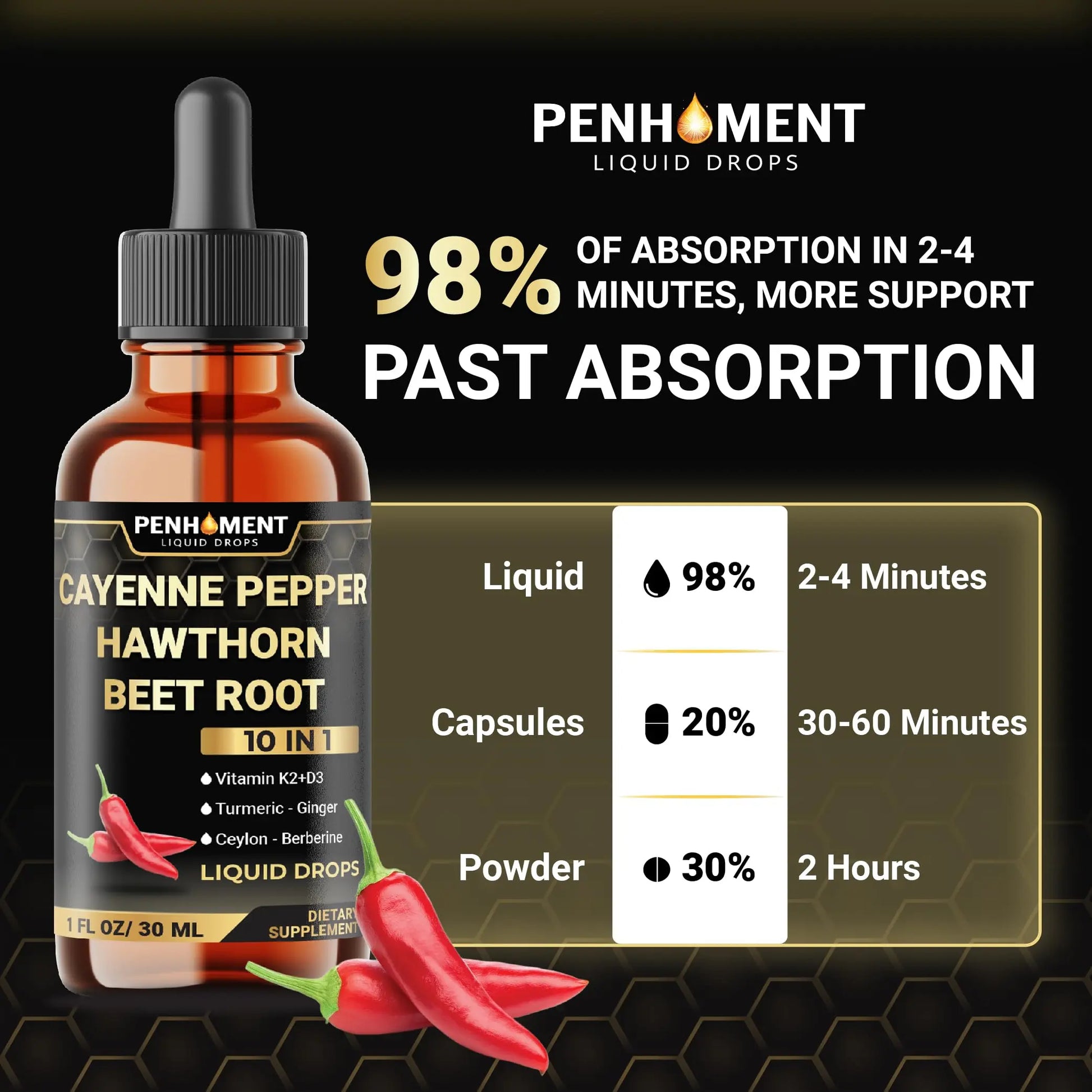 Penhoment 2 Packs - 2700 mg 10in1 Cayenne Pepper Liquid Drops with Hawthorn Berry, Vitamin D3 K2, Beet Root, Ginger Turmeric, Ginger, Ceylon Cinnamon, Berberine, and Ginseng - 2 Months Penhoment Au supplements