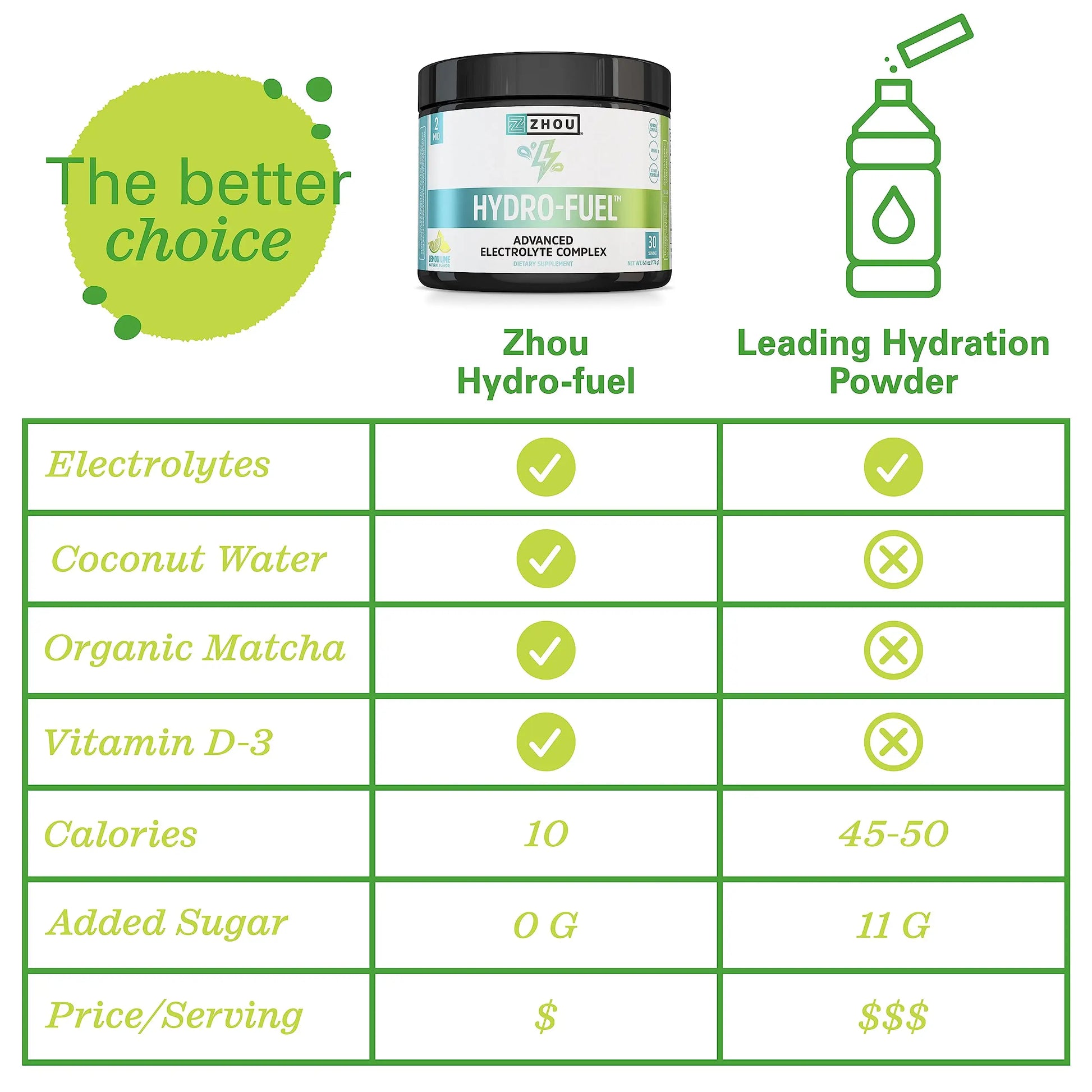 Zhou Nutrition Hydro Fuel, Sugar Free Electrolyte Powder, Replenish Nutrients, Restore Zhou Nutrition Au supplements