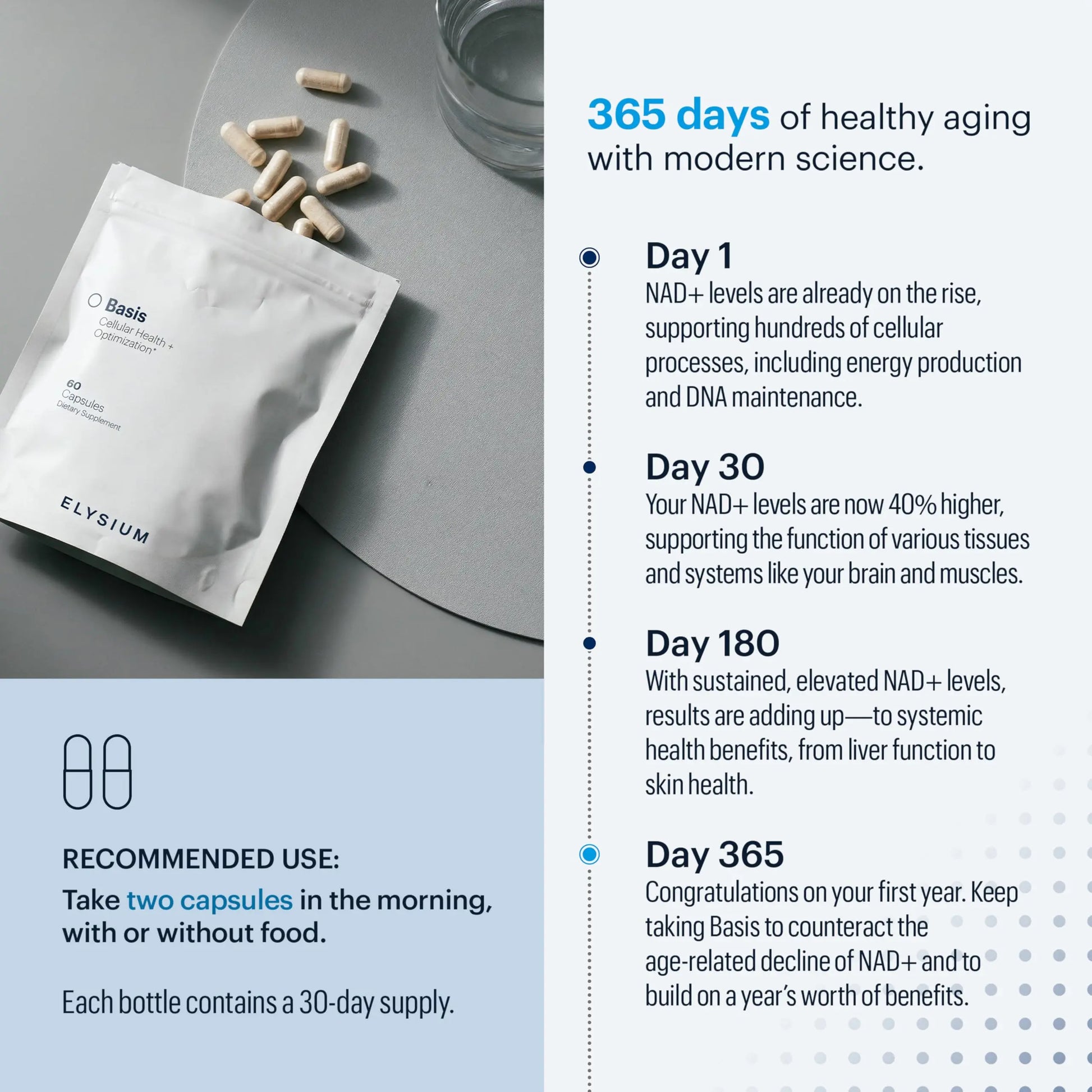 ELYSIUM Basis NAD Plus Supplement 30 Servings - with Nicotinamide Riboside 250mg and Pterostilbene 50mg - Healthy Aging Supplement & Cellular Energy ELYSIUM Au supplements