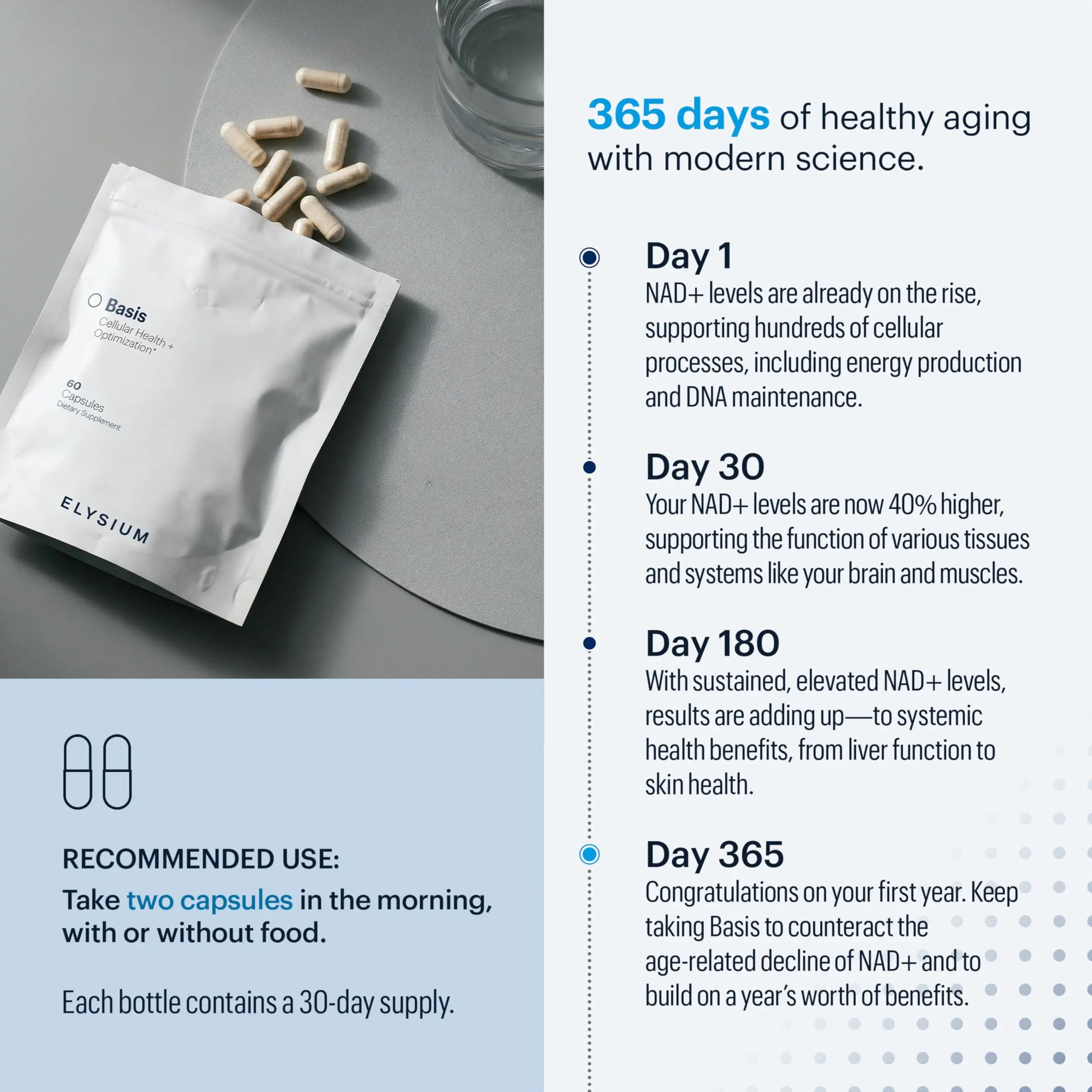 ELYSIUM Basis NAD Plus Supplement 30 Servings - with Nicotinamide Riboside 250mg and Pterostilbene 50mg - Healthy Aging Supplement & Cellular Energy ELYSIUM Au supplements