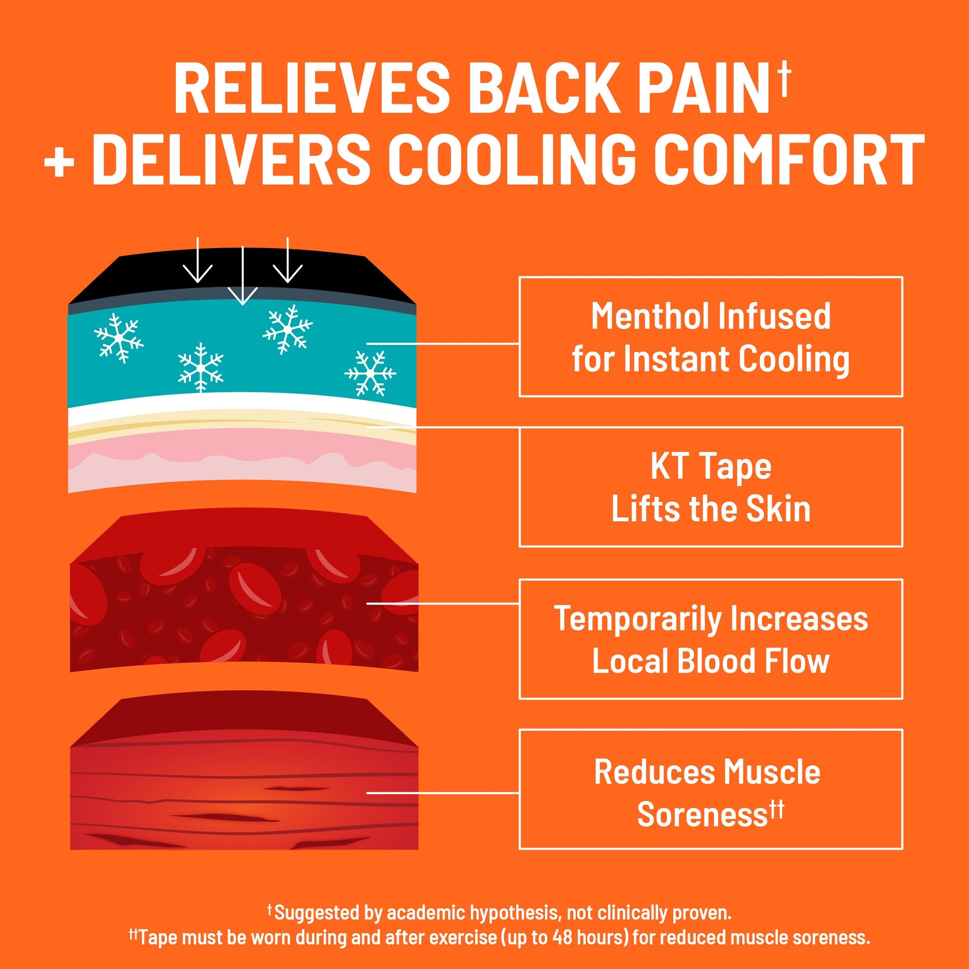 KT Tape, Back Pain Relief Patches, Extra Large 4"x10", Menthol Infused Kinesiology Tape, Cooling Pain Therapy, Everyday Long-Lasting Relief, 4 Count KT Tape Au supplements
