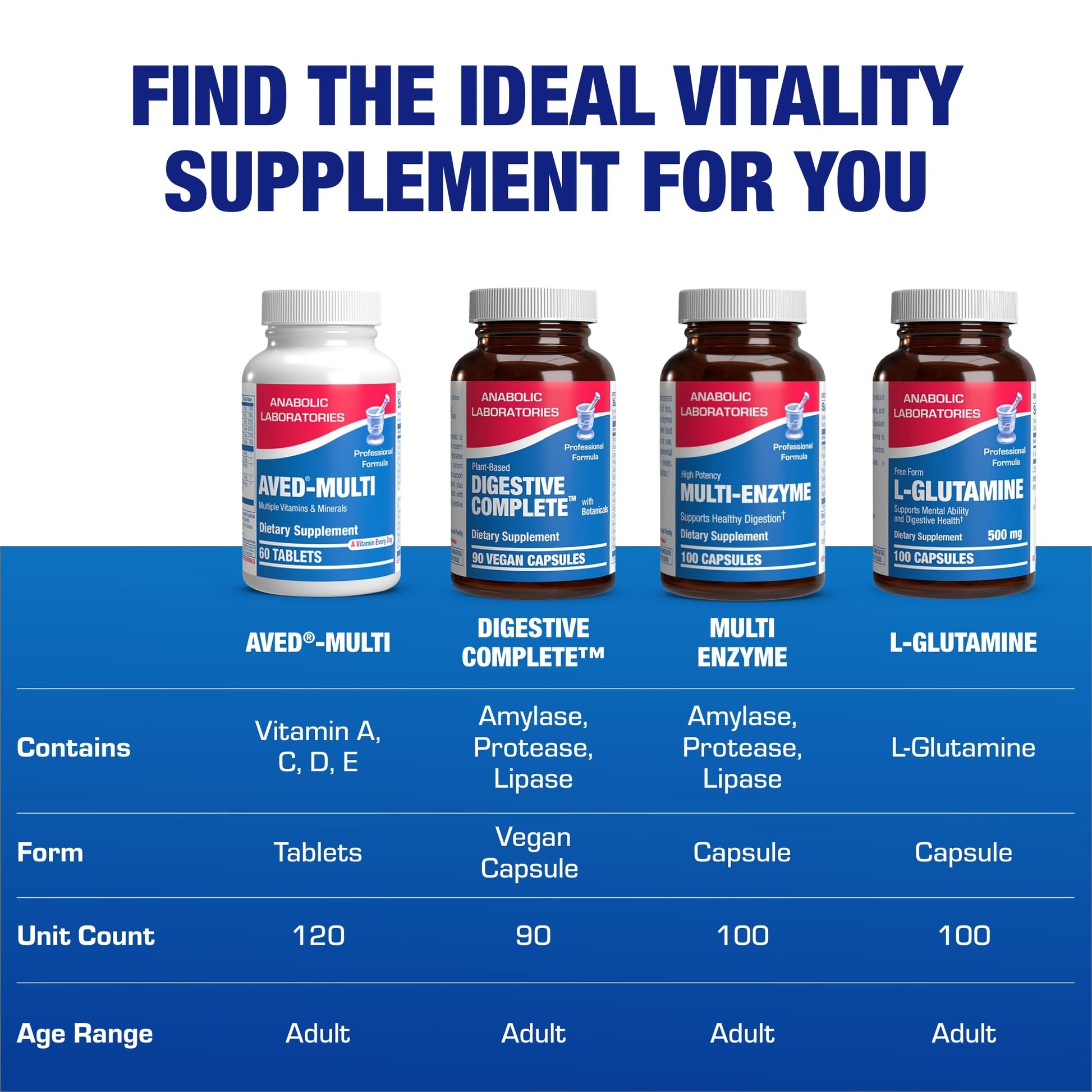 30-In-1 Adult Multivitamin with Iron - Antioxidant Rich Over 50 Multivitamin for Women and Men with Vitamins A C D E B Complex Zinc Magnesium Myo Inositol Citrus Bioflavonoids & More - 1 Month Supply Anabolic Laboratories Au supplements