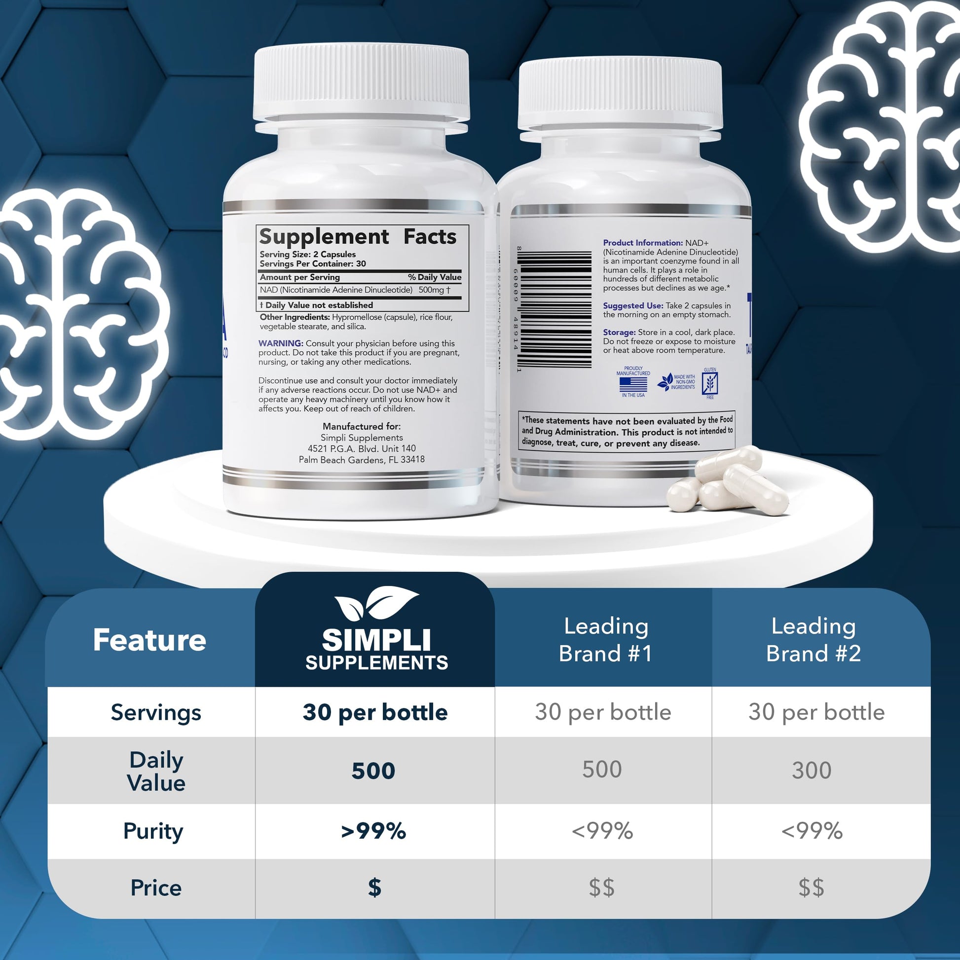 NAD Supplement for Anti-Aging and Cell Regeneration | NAD Booster 500mg Per Serving | NMN Supplement Alternative | Similar to Nicotinamide Riboside | 60 Capsules (30 Day Supply) Simpli Supplements Au supplements