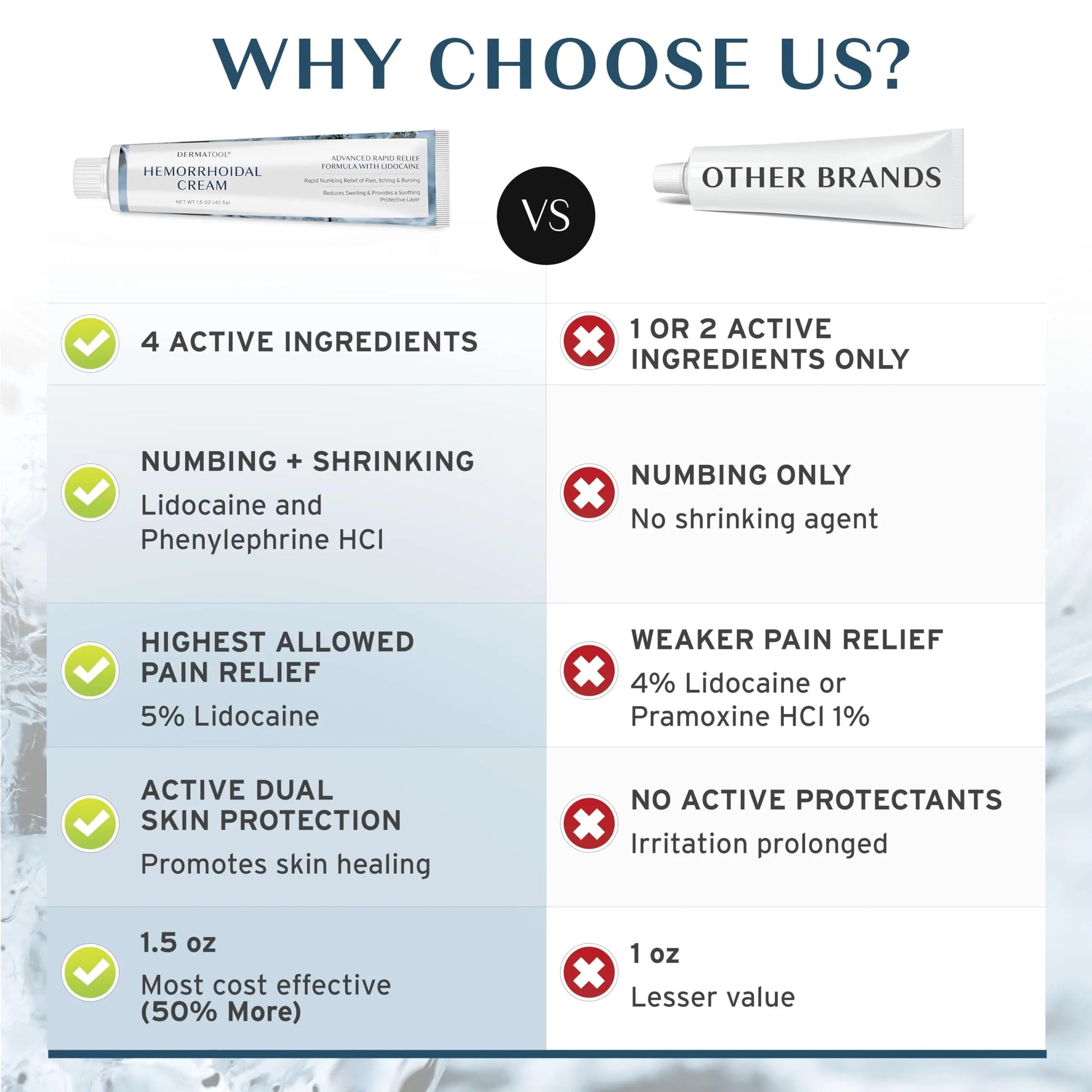 Hemorrhoid Treatment - Advanced Hemorrhoid Cream 5% Lidocaine & Phenylephrine - Hemorrhoid Shrinking Treatment - Rapid Relief of Pain, Swelling, Bleeding, Itching and Burning - Fissure & Hemorrhoids DERMATOOL Au supplements