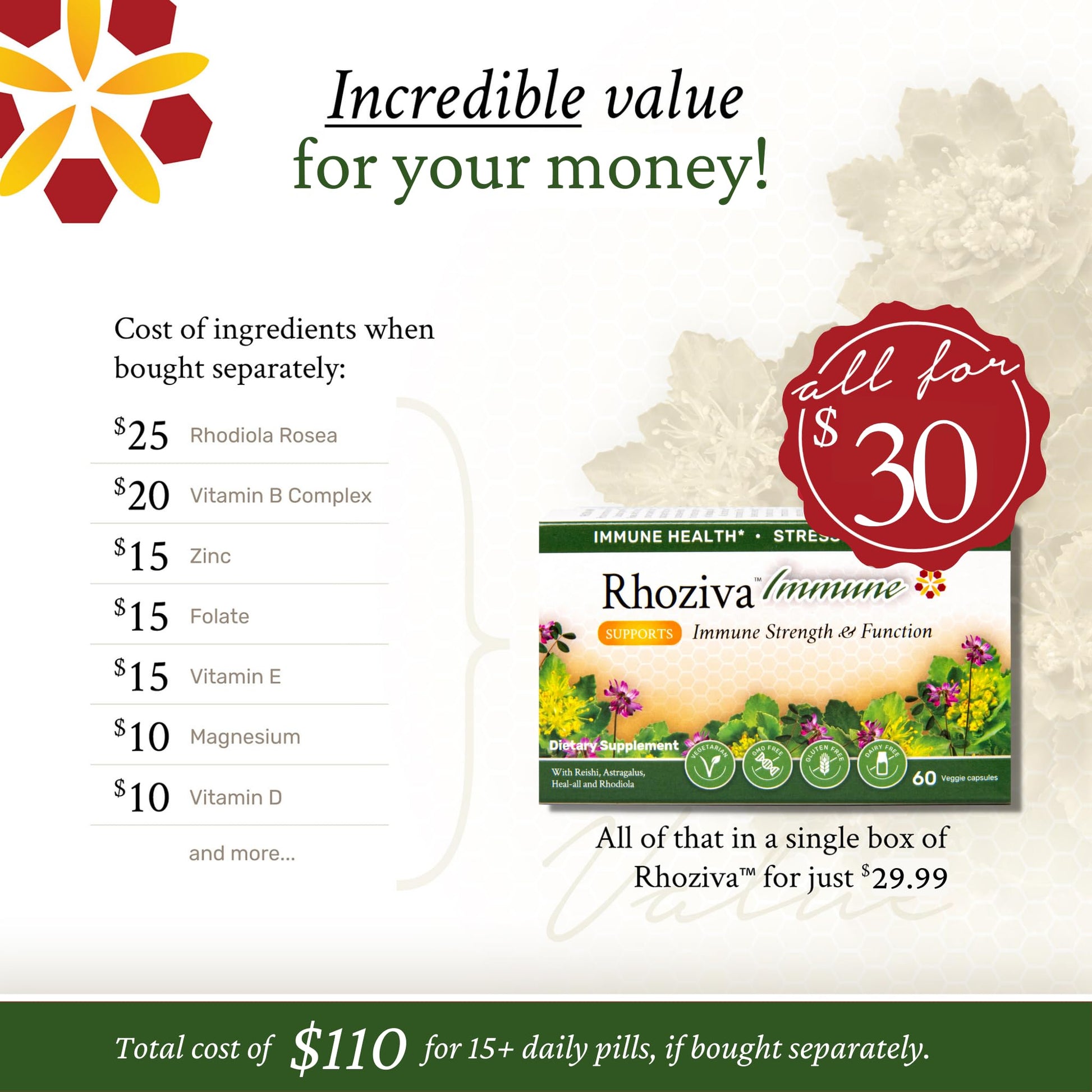Immune Support, Energy Booster with Vitamin C, D3 and Zinc Supplement, Rhodiola Rosea, Reishi Mushroom Extract, Astragalus, Overall Wellness and Daily Habit - 60 Capsules Rhoziva Au supplements
