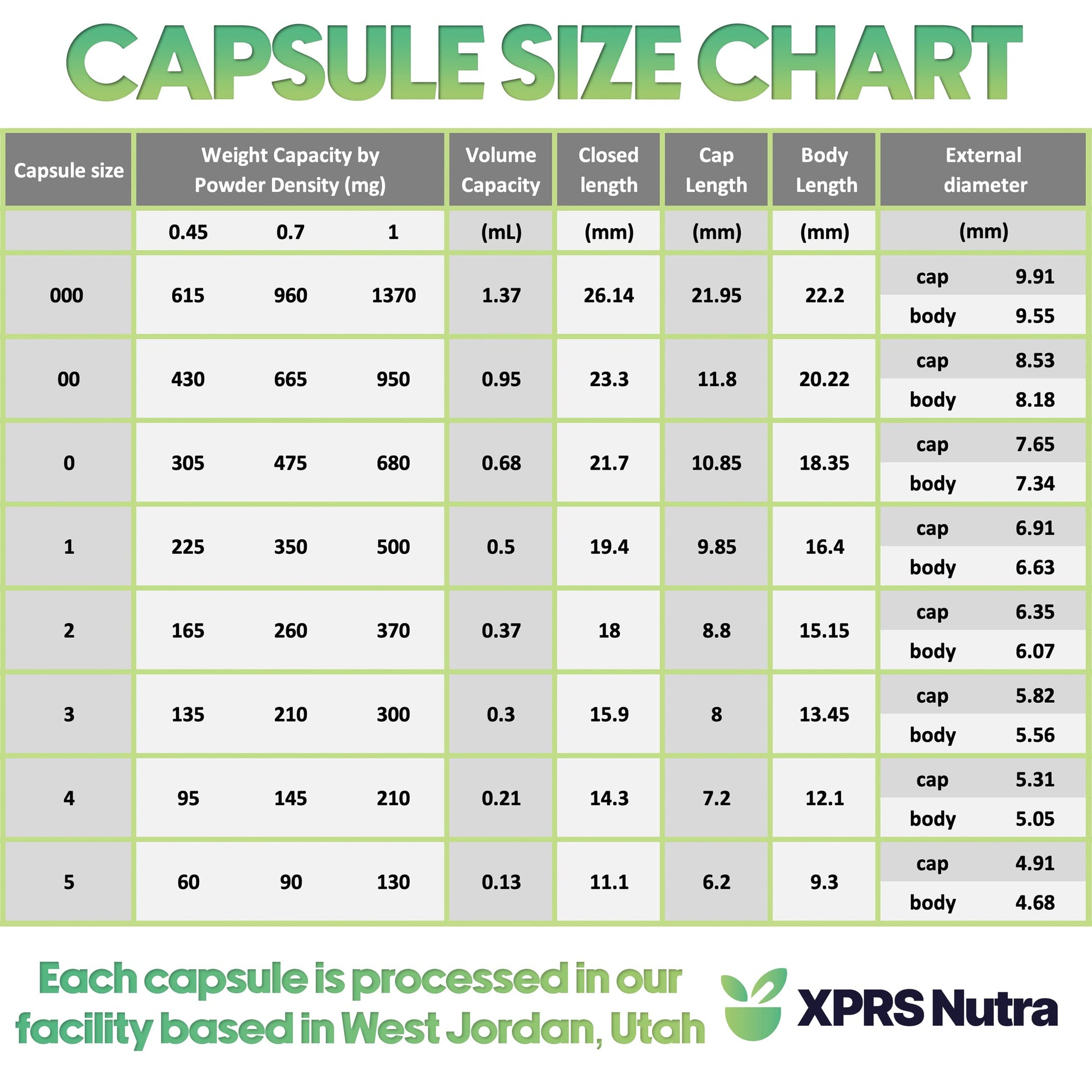 XPRS Nutra Size 1 Empty Capsules - 100 Count Empty Vegan Capsules - Vegetarian Pills - DIY Vegetable Capsule Filling- Veggie Pill Caps for Do-It-Yourself Supplements (Aqua) XPRS Nutra Au supplements
