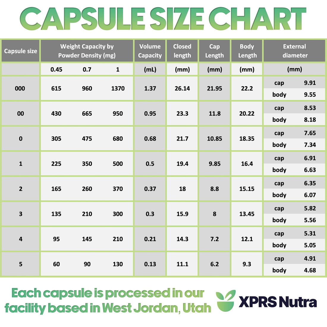 XPRS Nutra Size 0 Empty Capsules - 100 Clear Count Empty Vegan Capsules - Vegetarian Pill - DIY Vegetable Capsule Filling -Veggie Pills for Do-It-Yourself Supplements XPRS Nutra Au supplements