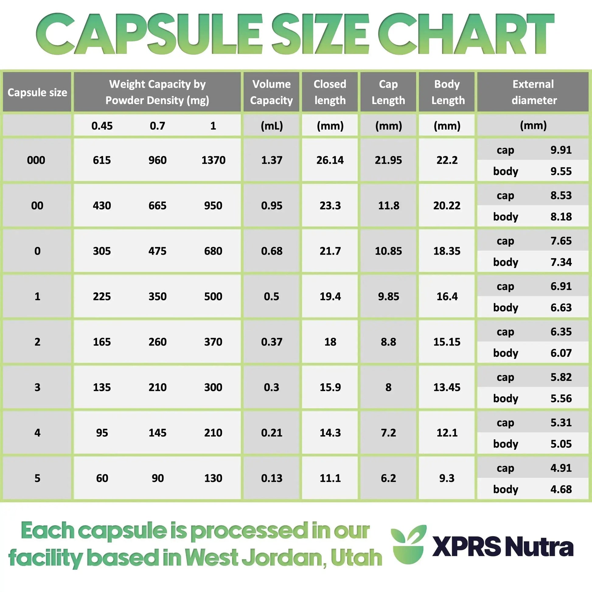 XPRS Nutra Vegan Size 000 Separated Capsules- 1000 Count Premium Empty Caps Separated in Bags - Clear Empty Capsules XPRS Nutra Au supplements