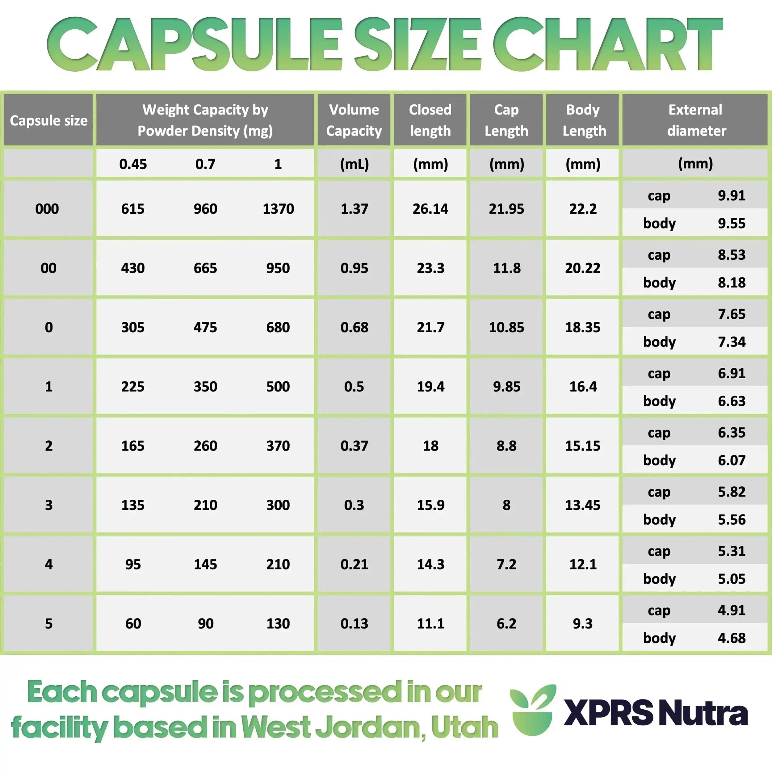 XPRS Nutra Vegan Size 000 Separated Capsules- 1000 Count Premium Empty Caps Separated in Bags - Clear Empty Capsules XPRS Nutra Au supplements