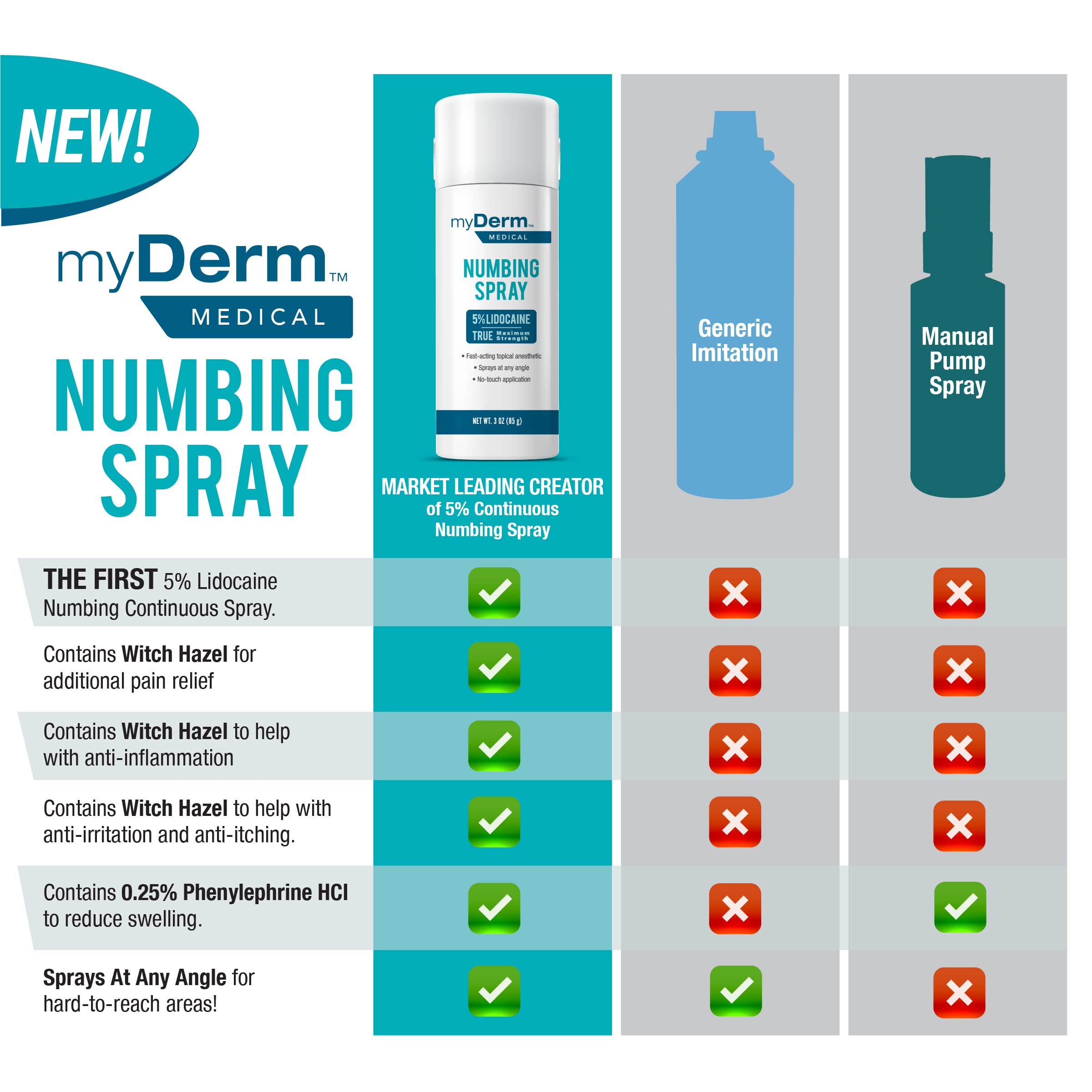 Myderm Medical Numbing Spray - 4.5oz - Maximum Strength 5% Lidocaine with Phenylephrine HCl and Witch Hazel - Fast-Acting Reliever with A Touch-Free Application - First Aid Supplies - Made in USA Myderm Au supplements
