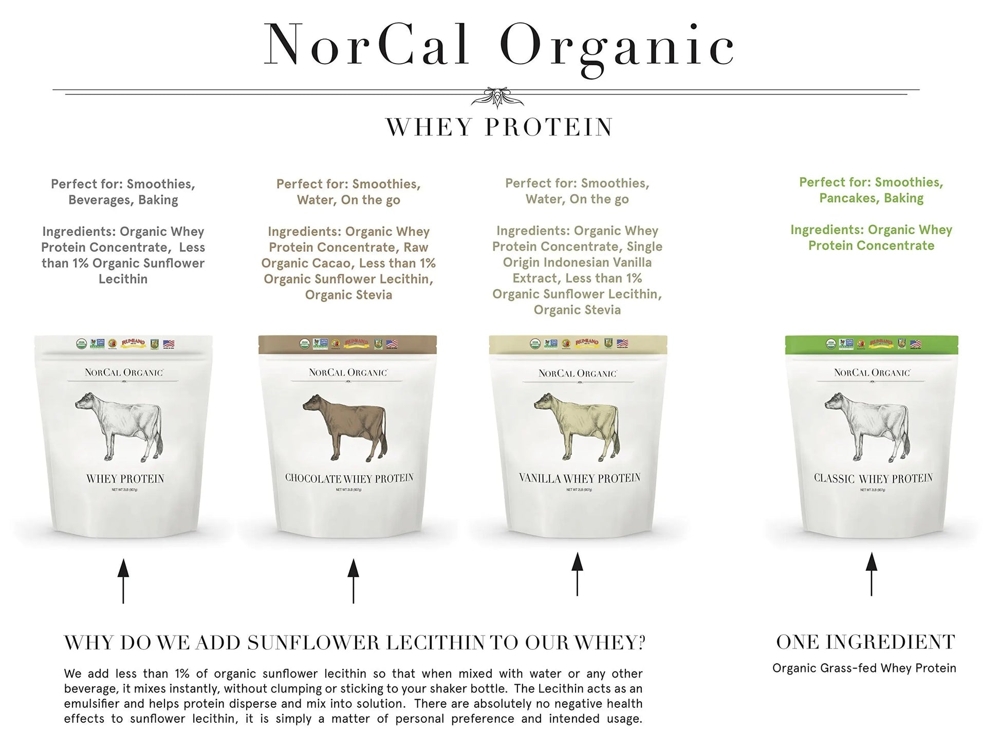 NorCal Organic Chocolate Whey Protein - 2lbs | 100% USA Grass-Fed, USDA Certified NorCal Organic Au supplements