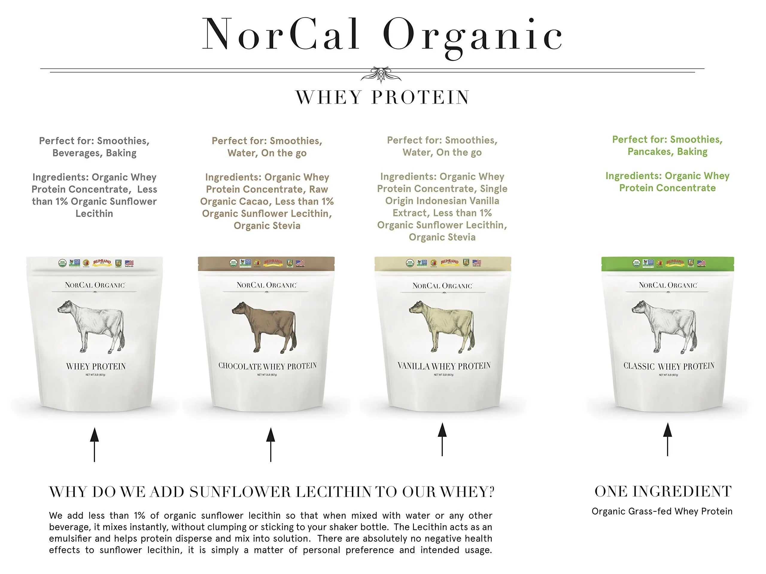NorCal Organic Chocolate Whey Protein - 2lbs | 100% USA Grass-Fed, USDA Certified NorCal Organic Au supplements