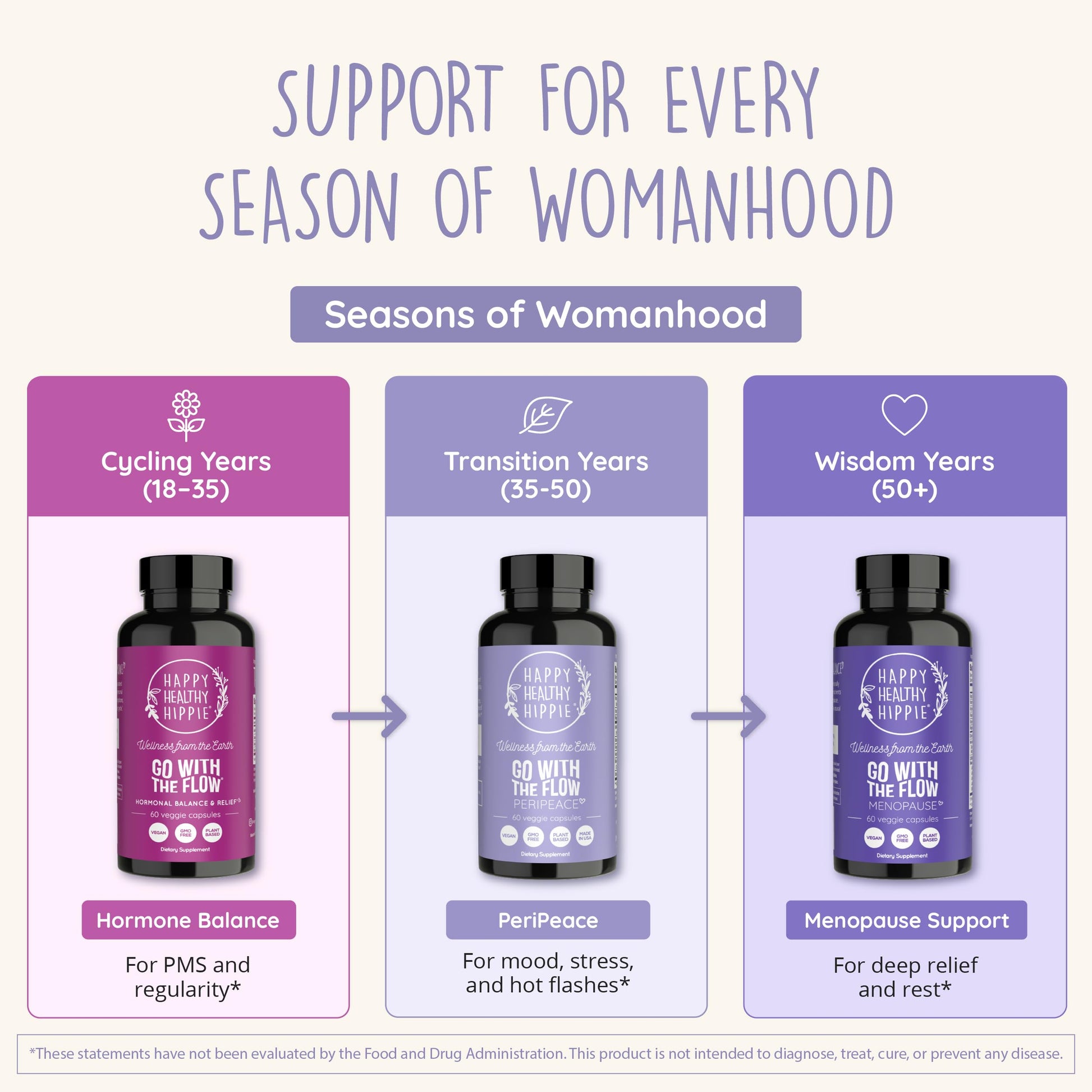 Perimenopause Supplements for Women | Hot Flash, Night Sweat, Mood & Sleep Support | Vegan Hormone Balance Capsules with KSM-66 Ashwagandha, Shatavari & Black Cohosh | Estrogen-Free, 60ct Happy Healthy Hippie Au supplements