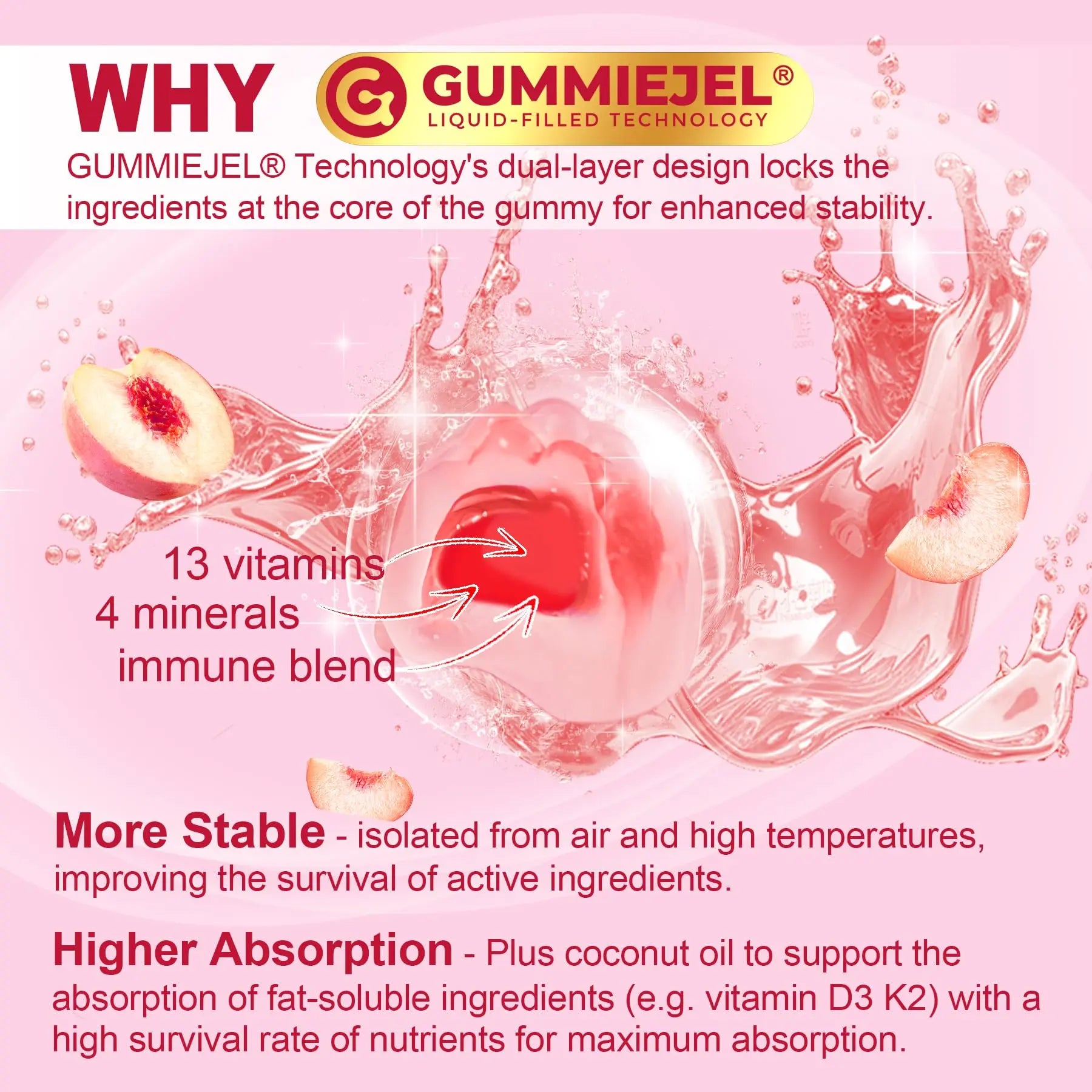 Methylated Multivitamin for Women Gummies, Calcium, D3 K2, Methylfolate & B12, Inositol, Daily Vitamin A C E, B Complex, Biotin, Zinc Nextdia Au supplements